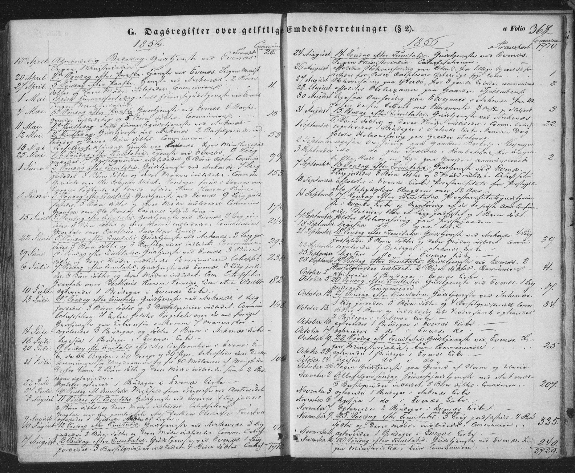 Ministerialprotokoller, klokkerbøker og fødselsregistre - Nordland, AV/SAT-A-1459/863/L0895: Parish register (official) no. 863A07, 1851-1860, p. 368