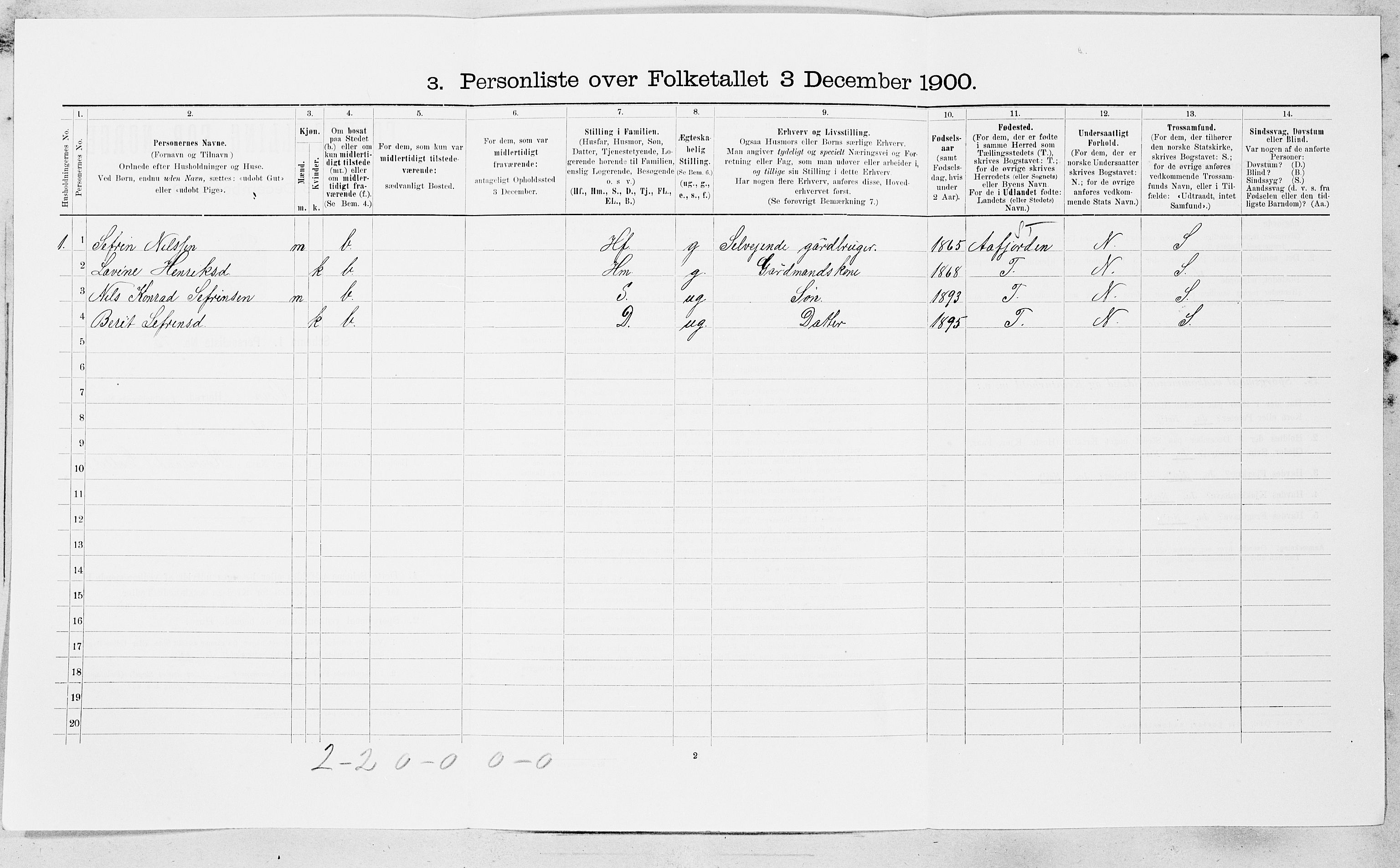 SAT, 1900 census for Osen, 1900, p. 390