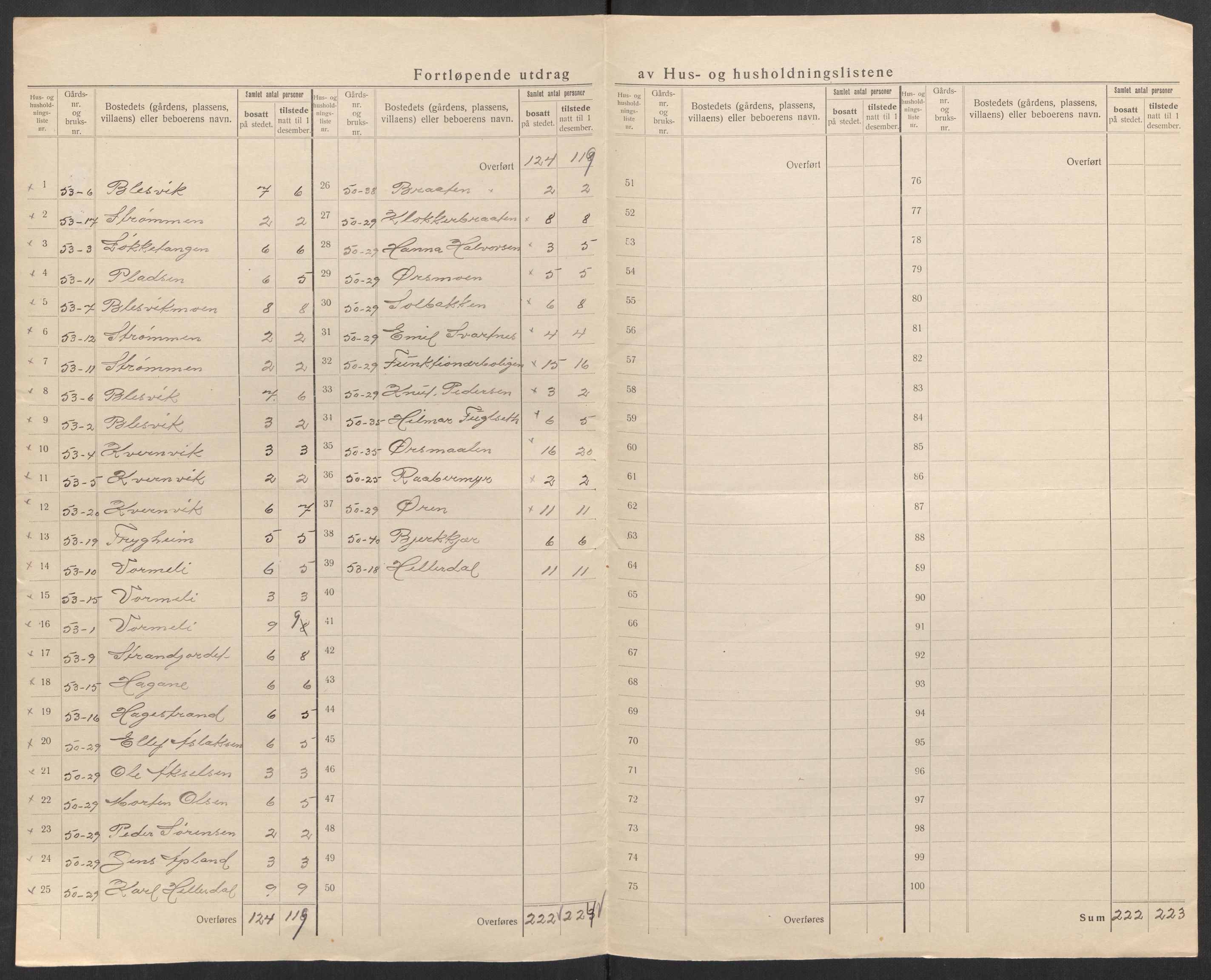 SAK, 1920 census for Søndeled, 1920, p. 55