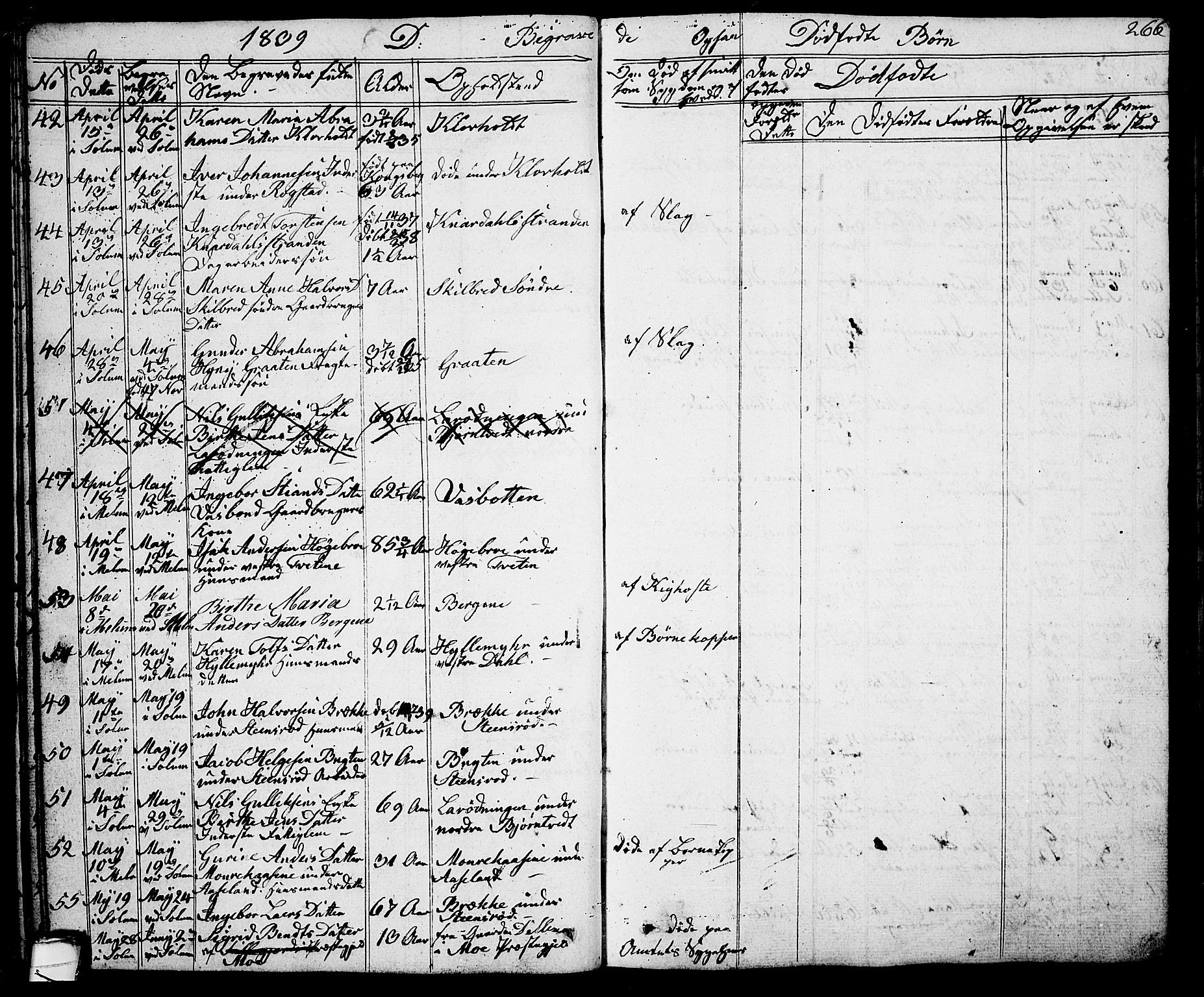 Solum kirkebøker, AV/SAKO-A-306/G/Ga/L0002: Parish register (copy) no. I 2, 1834-1848, p. 266