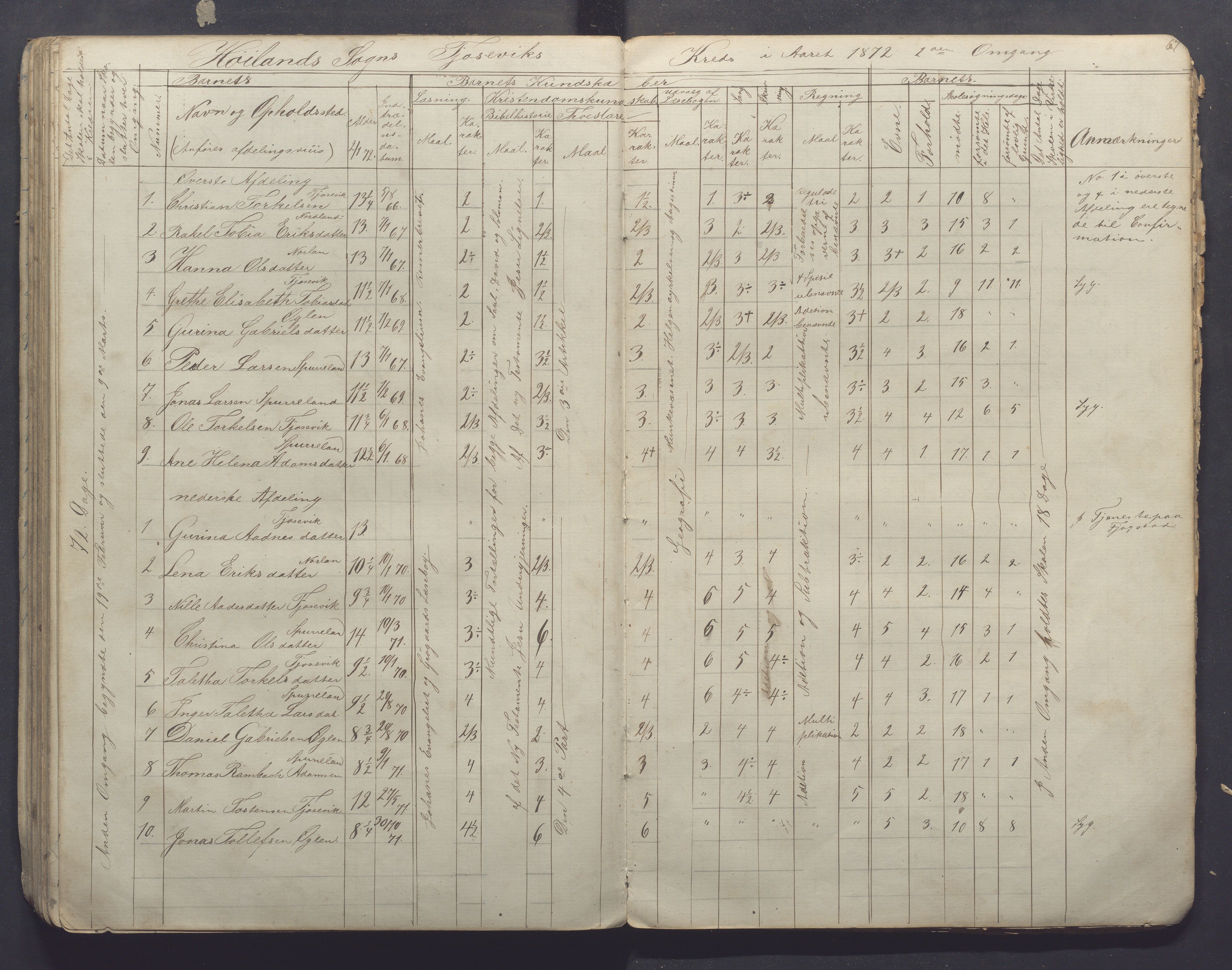 Høyland kommune - Sporaland skole, IKAR/K-100085/E/L0001: Skoleprotokoll Nordre Fjellbygden, 1853-1871, p. 67