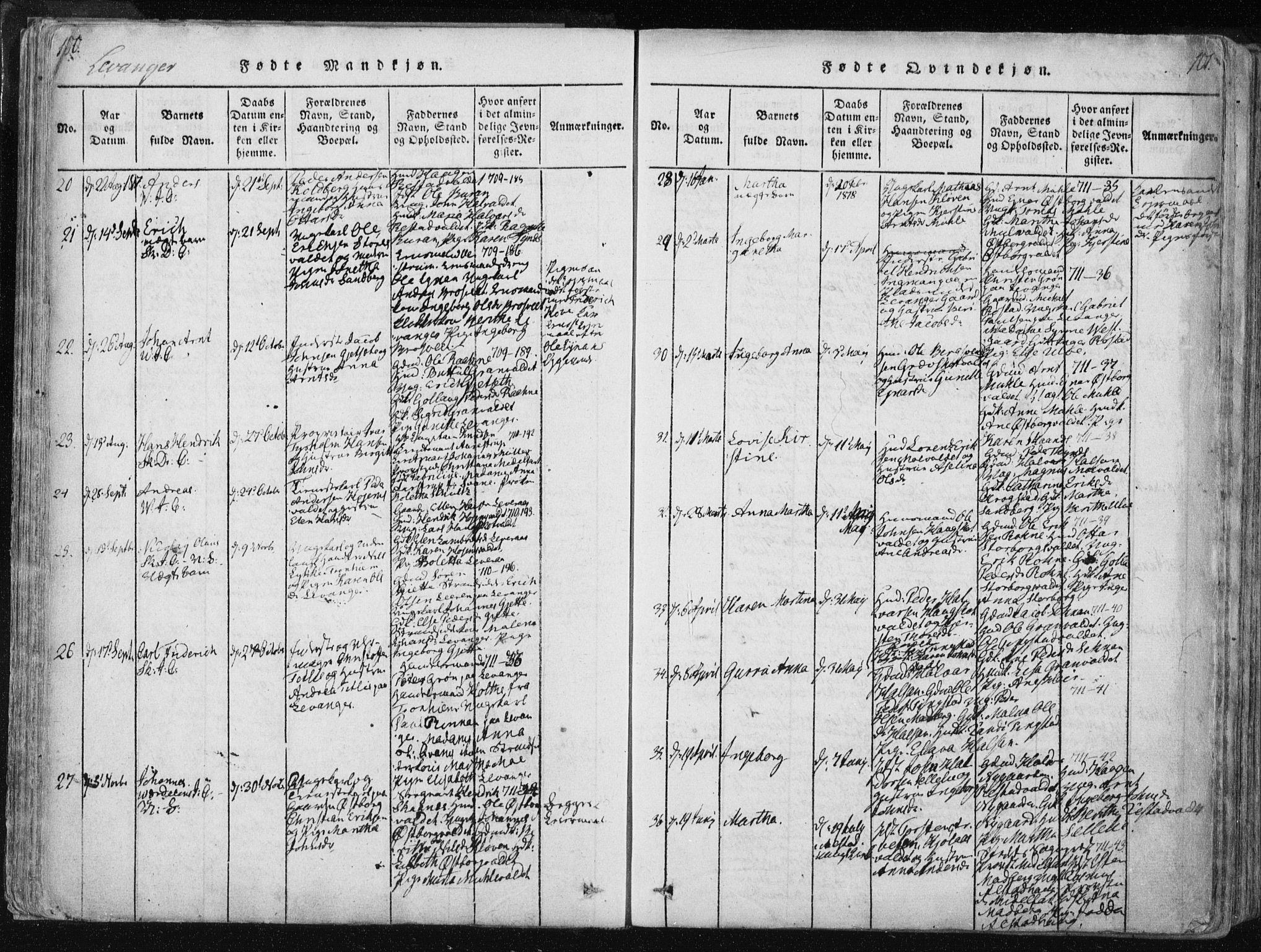 Ministerialprotokoller, klokkerbøker og fødselsregistre - Nord-Trøndelag, SAT/A-1458/717/L0148: Parish register (official) no. 717A04 /2, 1816-1825, p. 100-101