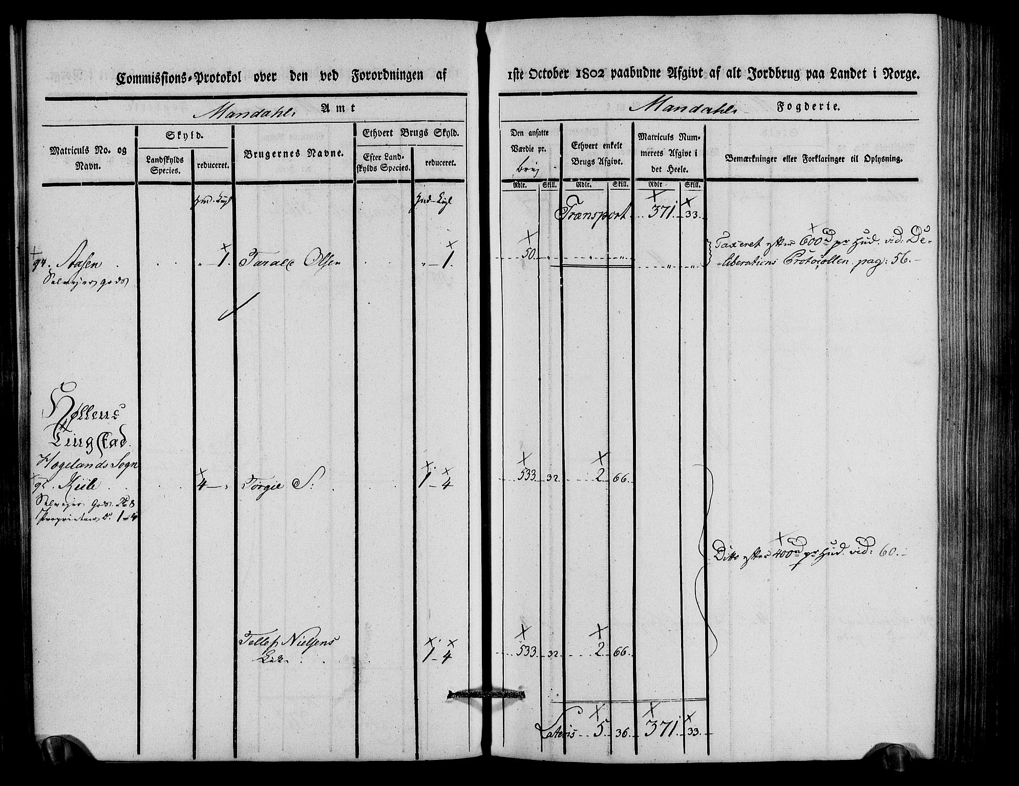 Rentekammeret inntil 1814, Realistisk ordnet avdeling, AV/RA-EA-4070/N/Ne/Nea/L0088: Mandal fogderi. Kommisjonsprotokoll "Nr. 2", for Søgne, Greipstad, Hægeland, Øvrebø, Oddernes, Tveit og Vennesla sogn, 1803, p. 91