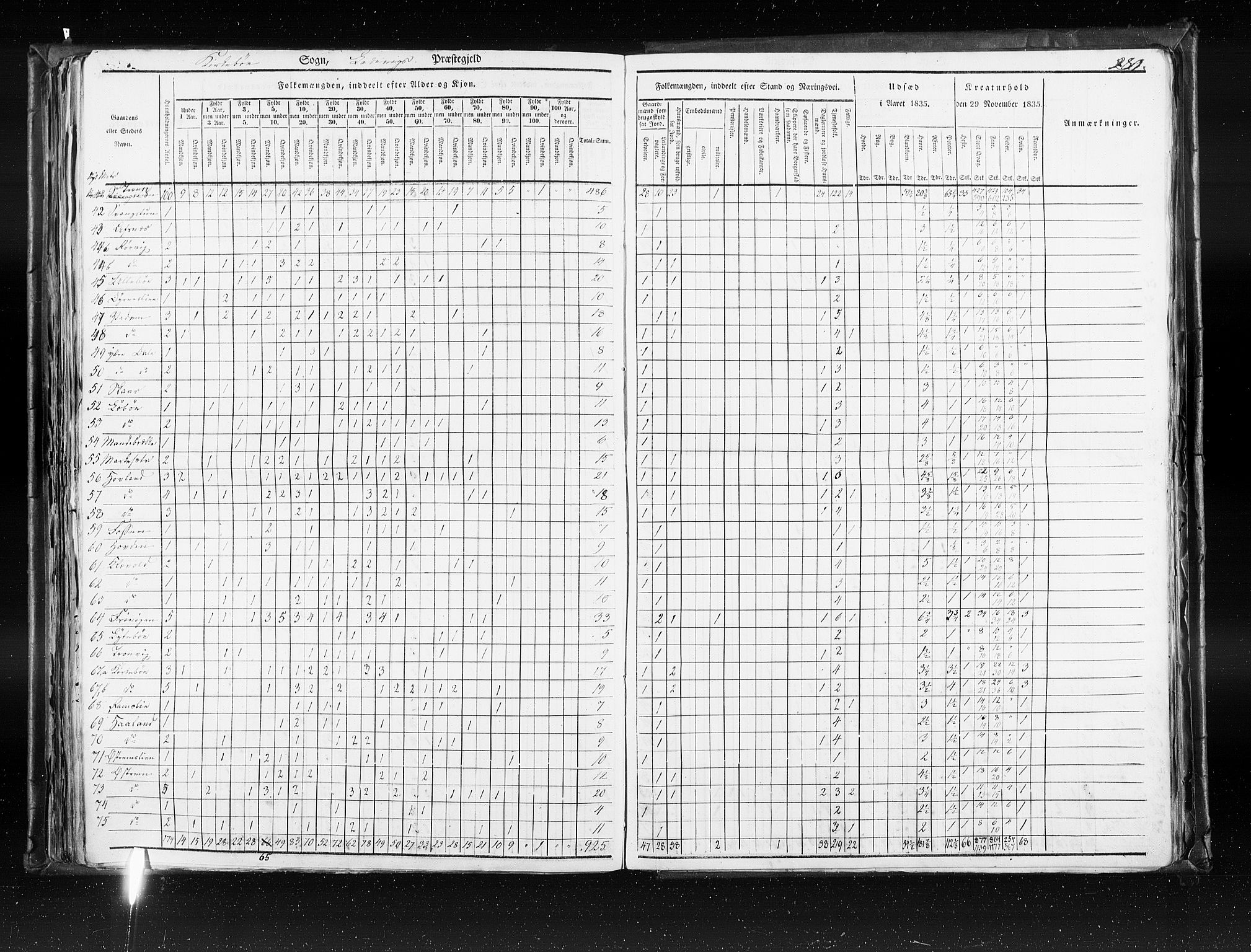 RA, Census 1835, vol. 7: Søndre Bergenhus amt og Nordre Bergenhus amt, 1835, p. 280