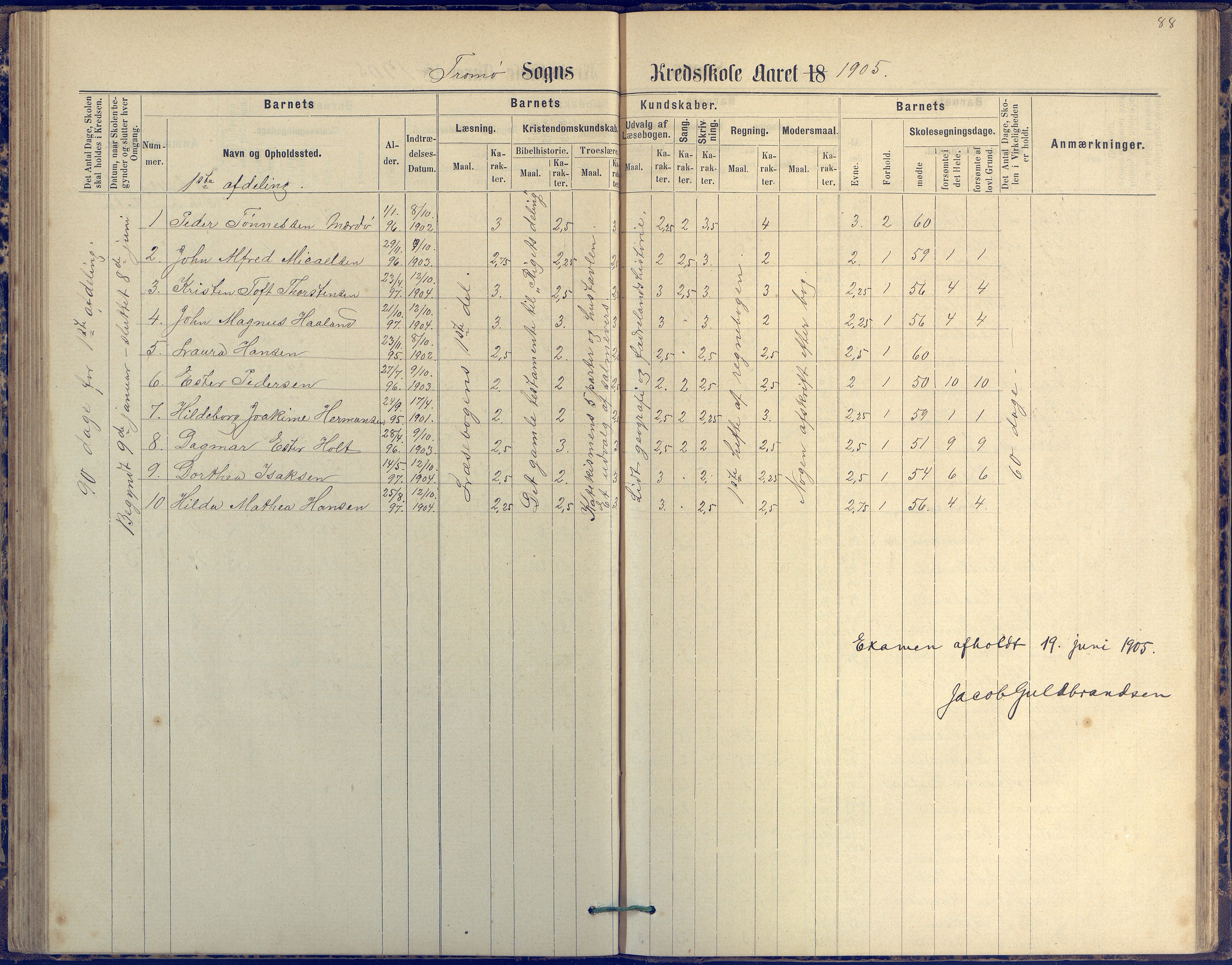 Tromøy kommune frem til 1971, AAKS/KA0921-PK/04/L0042: Merdø - Karakterprotokoll (også Nes skole, Stokken, til 1891), 1875-1910, p. 88