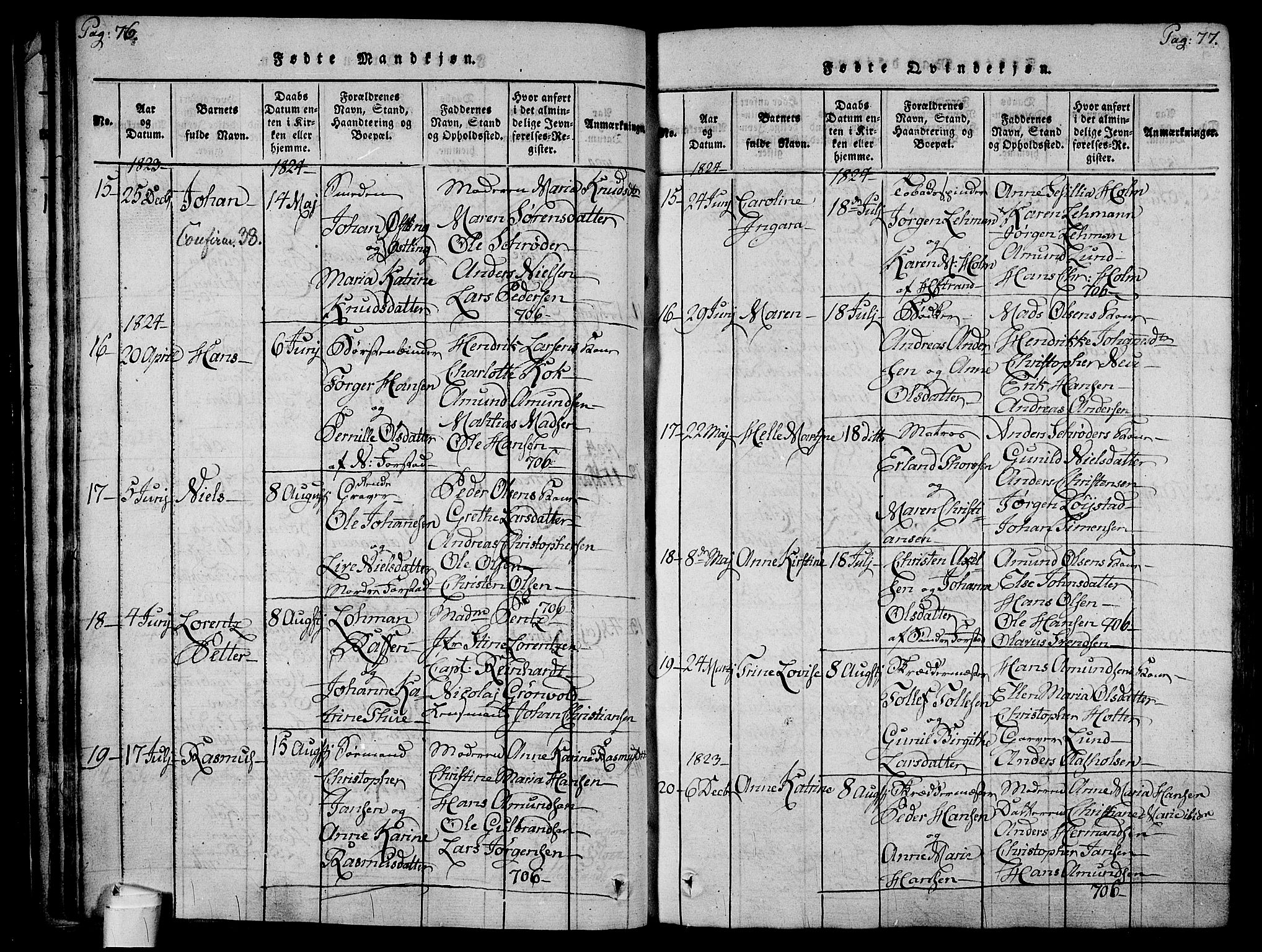 Holmestrand kirkebøker, AV/SAKO-A-346/F/Fa/L0001: Parish register (official) no. 1, 1814-1840, p. 76-77