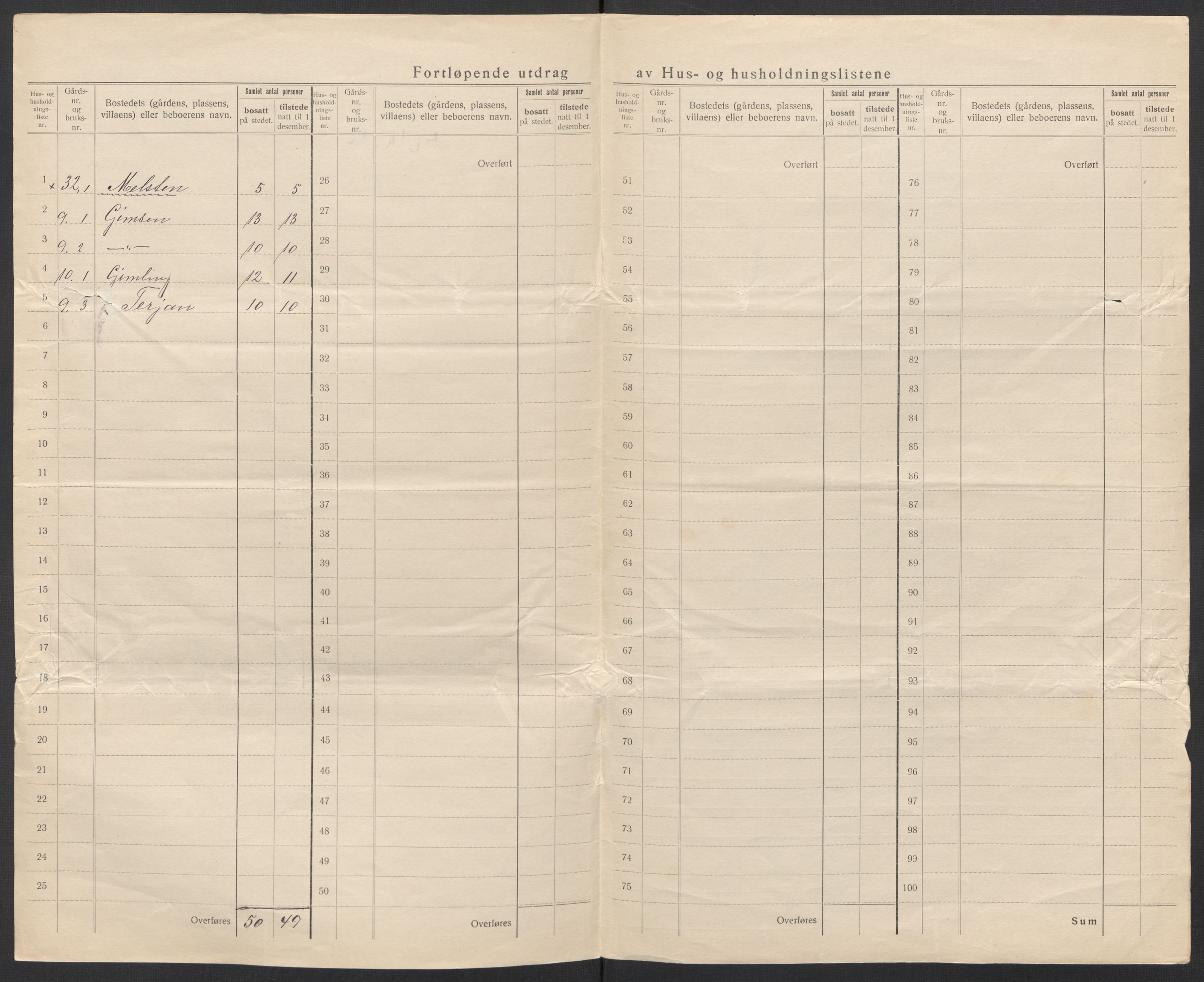 SAT, 1920 census for Bindal, 1920, p. 35