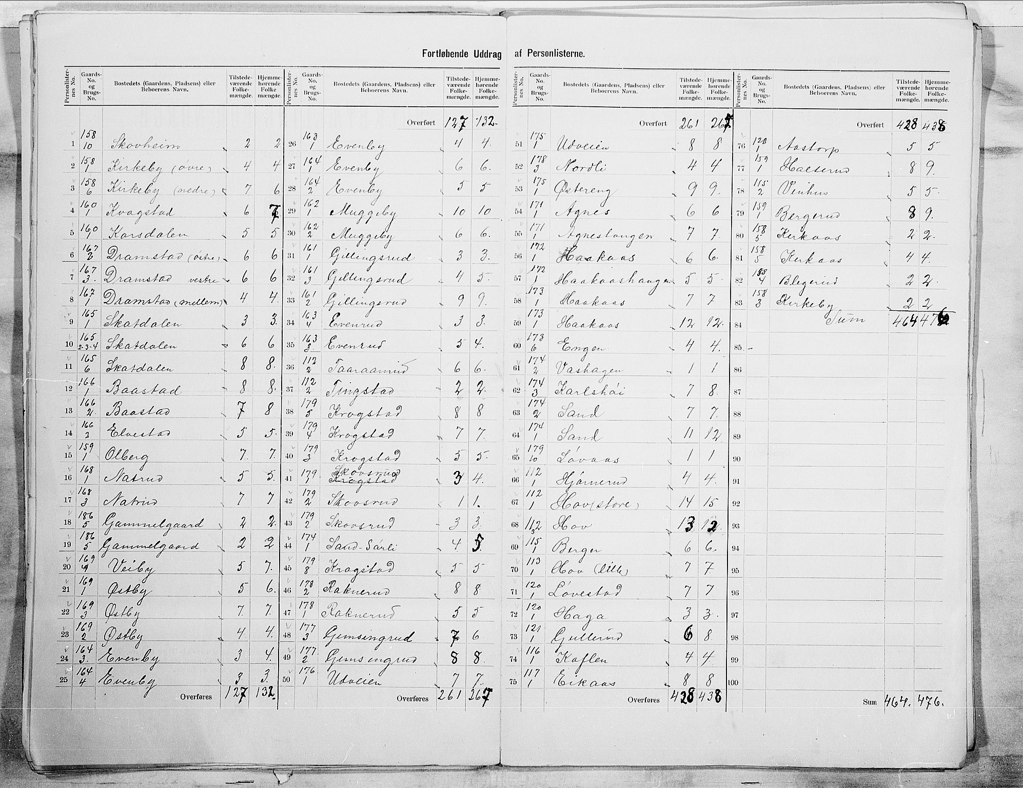 SAO, 1900 census for Trøgstad, 1900, p. 15