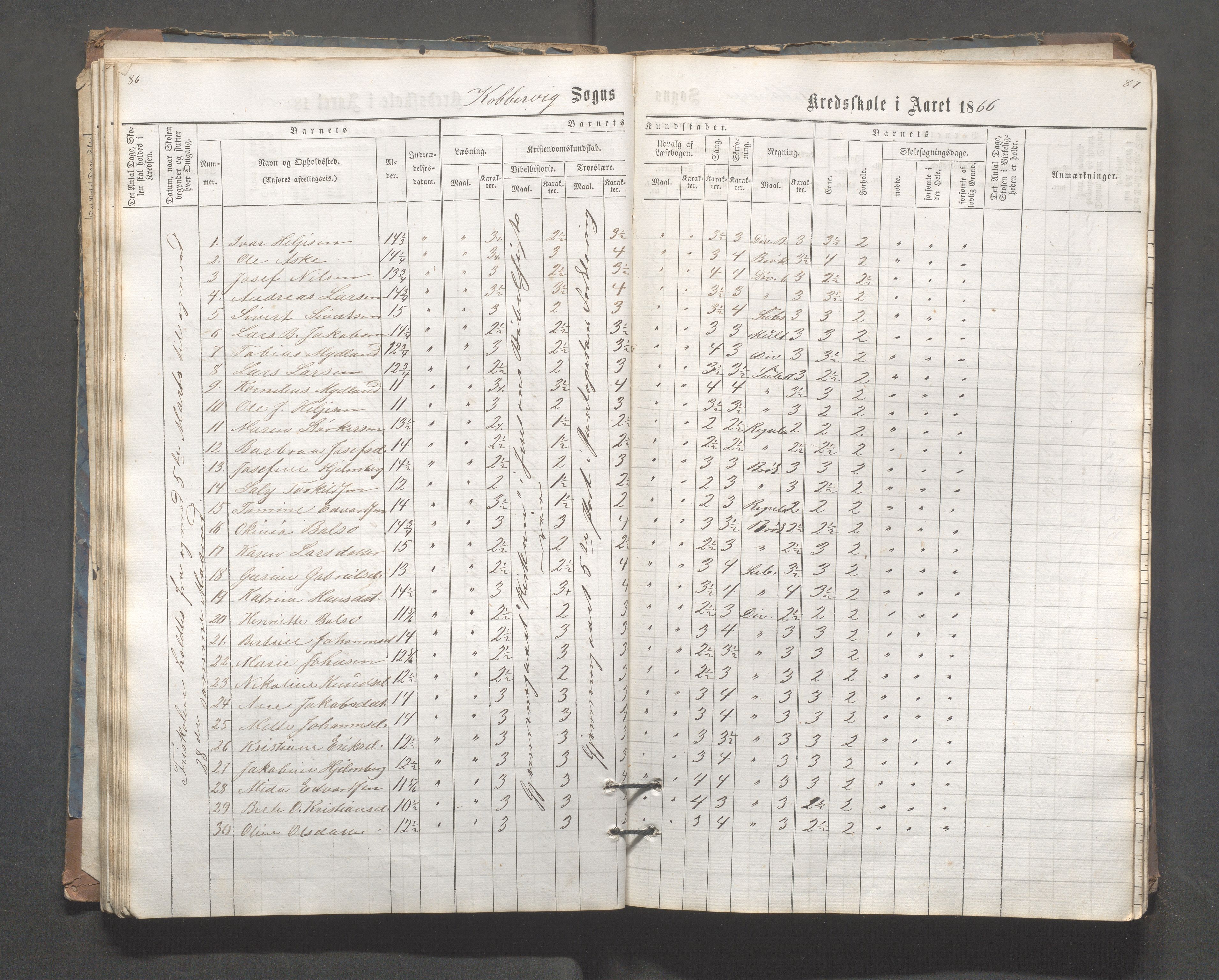 Kopervik Kommune - Kopervik skole, IKAR/K-102472/H/L0006: Skoleprotokoll, 1863-1873, p. 86-87