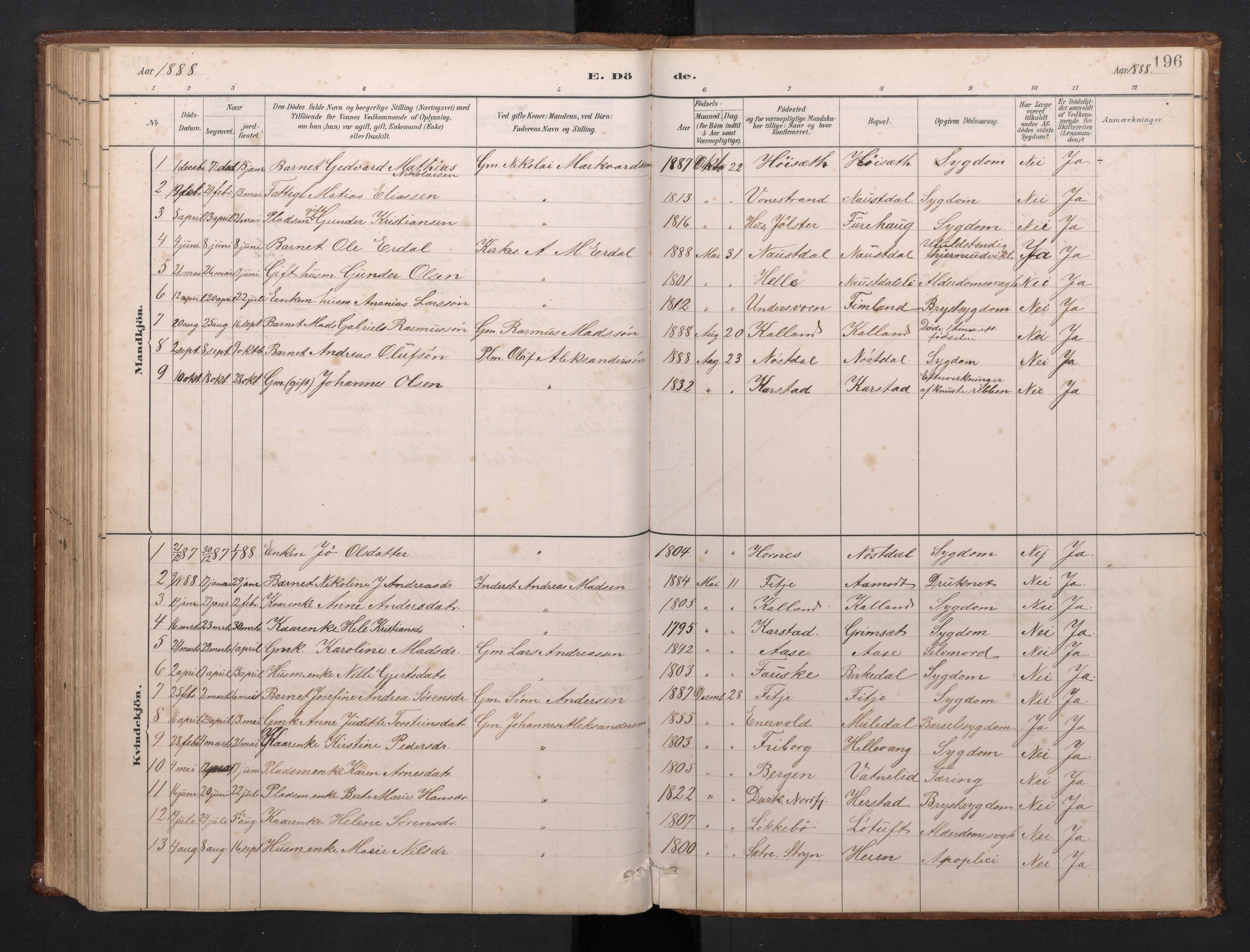 Førde sokneprestembete, SAB/A-79901/H/Hab/Habd/L0003: Parish register (copy) no. D 3, 1881-1897, p. 195b-196a