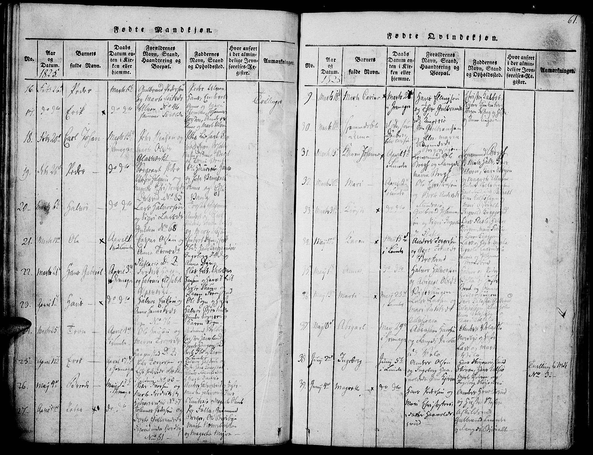 Jevnaker prestekontor, SAH/PREST-116/H/Ha/Haa/L0005: Parish register (official) no. 5, 1815-1837, p. 61