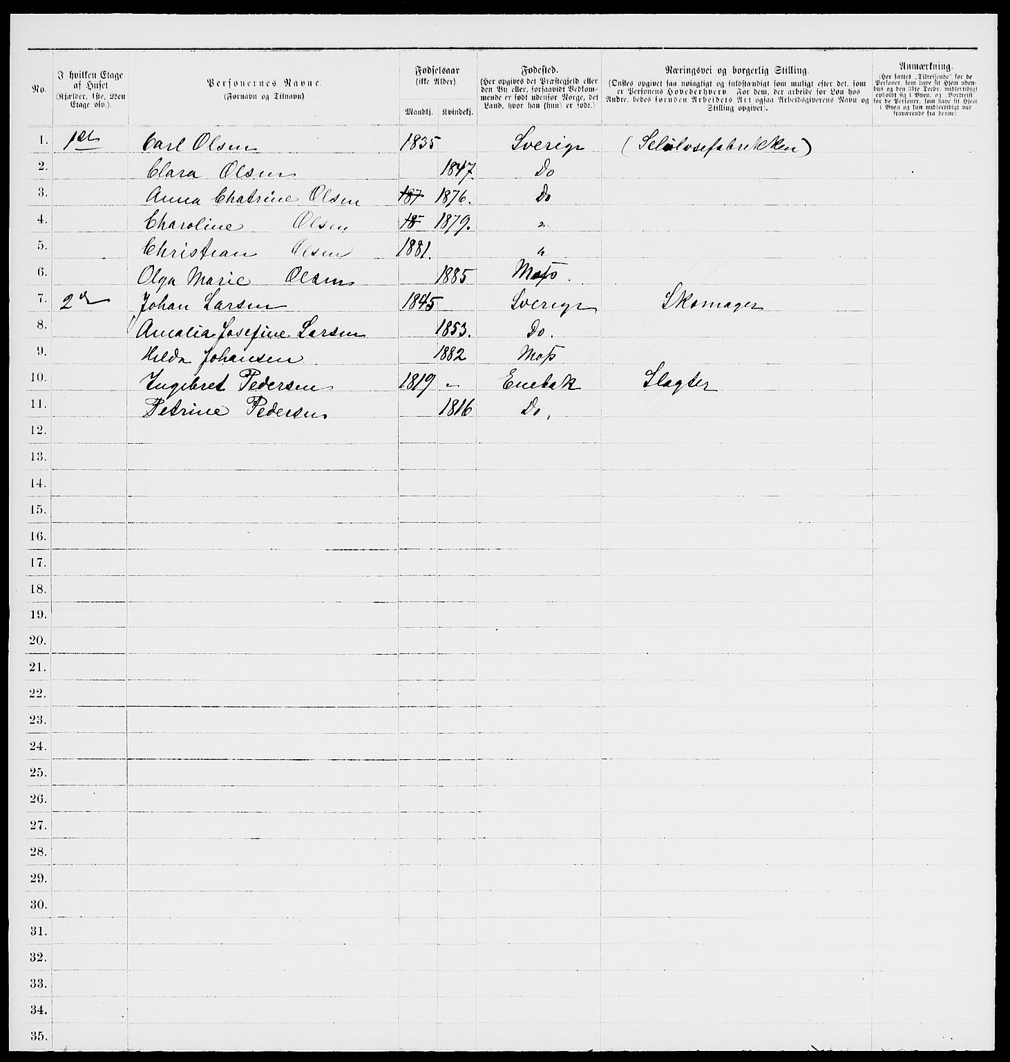 RA, 1885 census for 0104 Moss, 1885, p. 1109