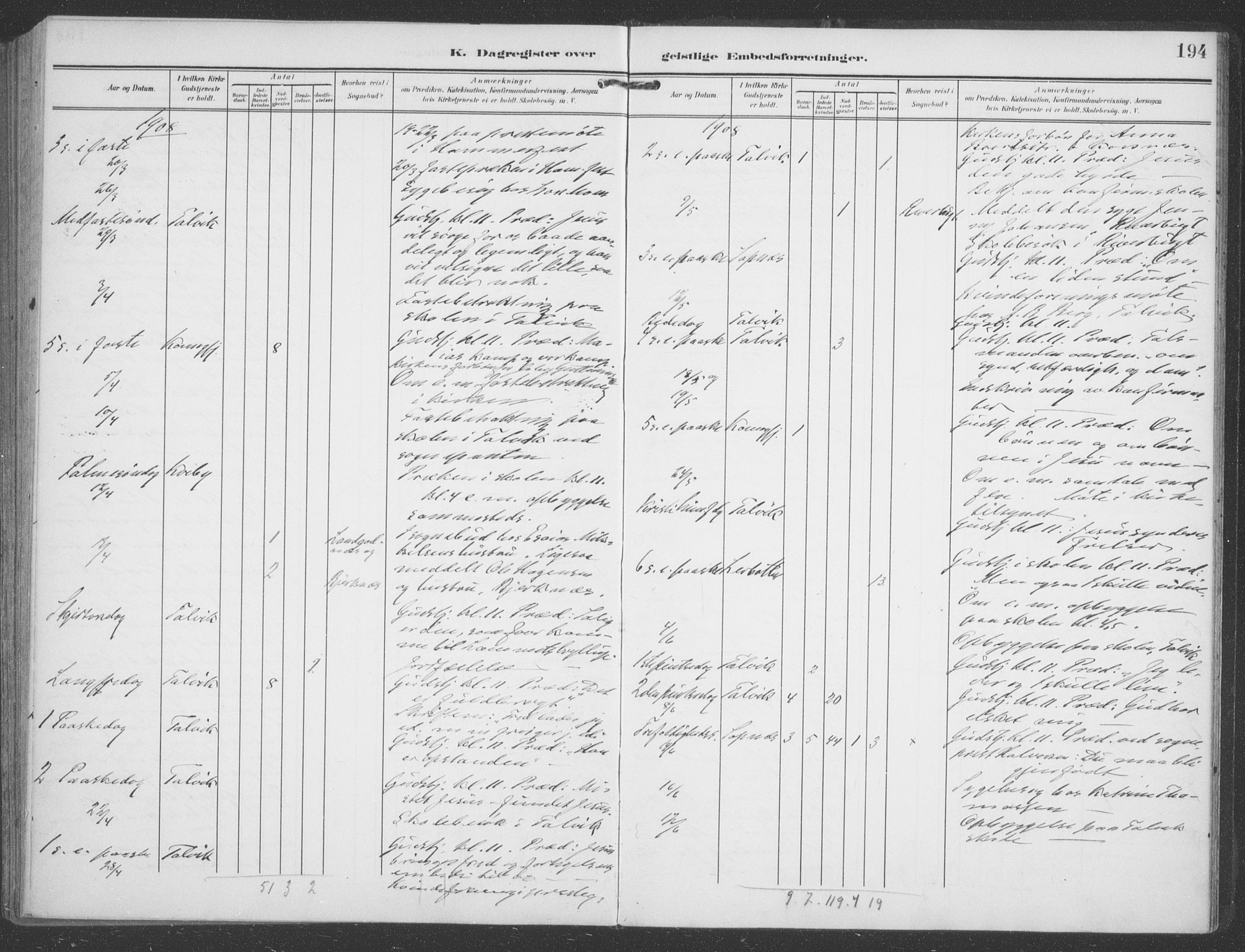 Talvik sokneprestkontor, AV/SATØ-S-1337/H/Ha/L0017kirke: Parish register (official) no. 17, 1906-1915, p. 194