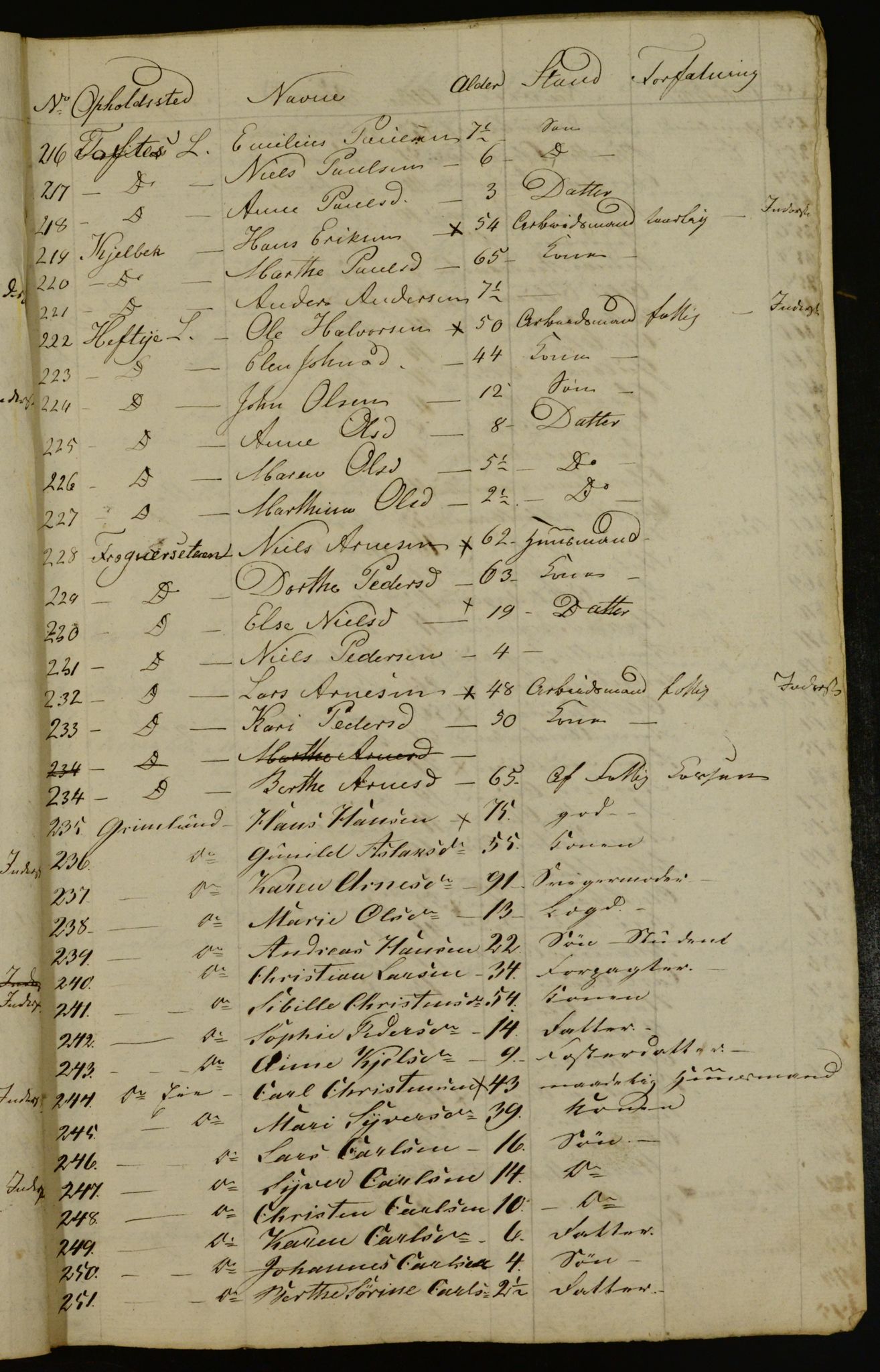 OBA, Census for Aker 1833, 1833