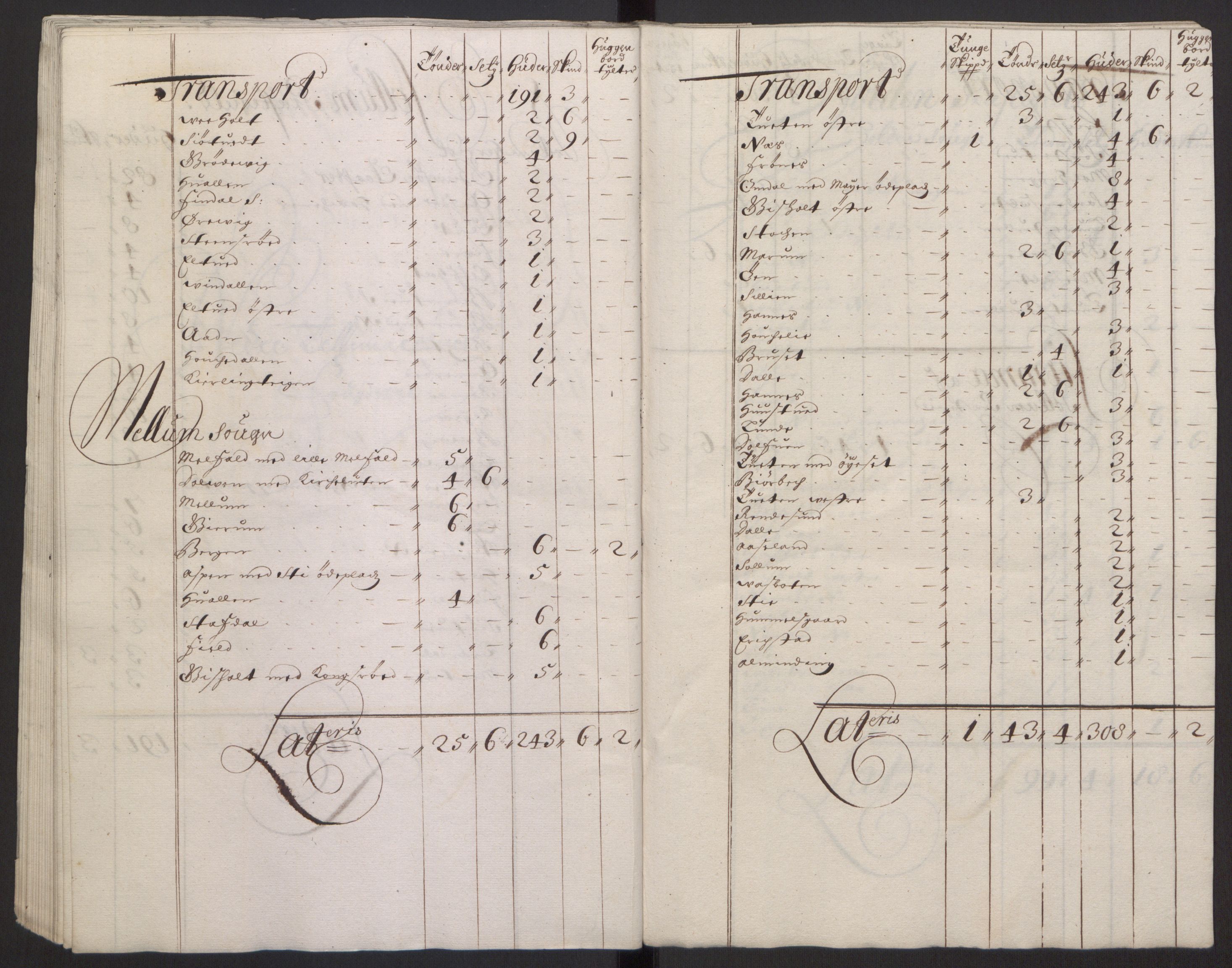 Rentekammeret inntil 1814, Reviderte regnskaper, Fogderegnskap, AV/RA-EA-4092/R35/L2081: Fogderegnskap Øvre og Nedre Telemark, 1680-1684, p. 91