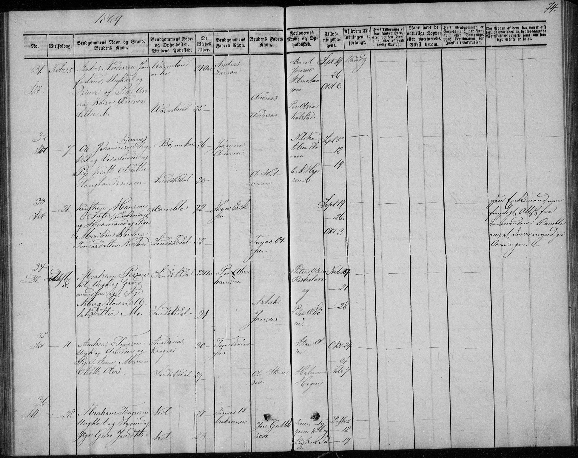 Sannidal kirkebøker, SAKO/A-296/F/Fa/L0010: Parish register (official) no. 10, 1855-1873, p. 74