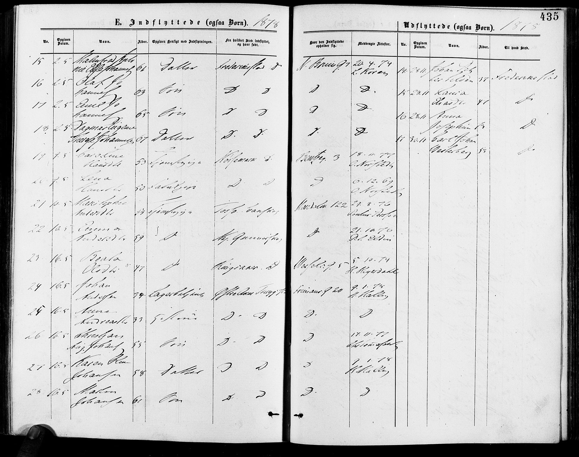 Gamle Aker prestekontor Kirkebøker, AV/SAO-A-10617a/F/L0005: Parish register (official) no. 5, 1873-1881, p. 435