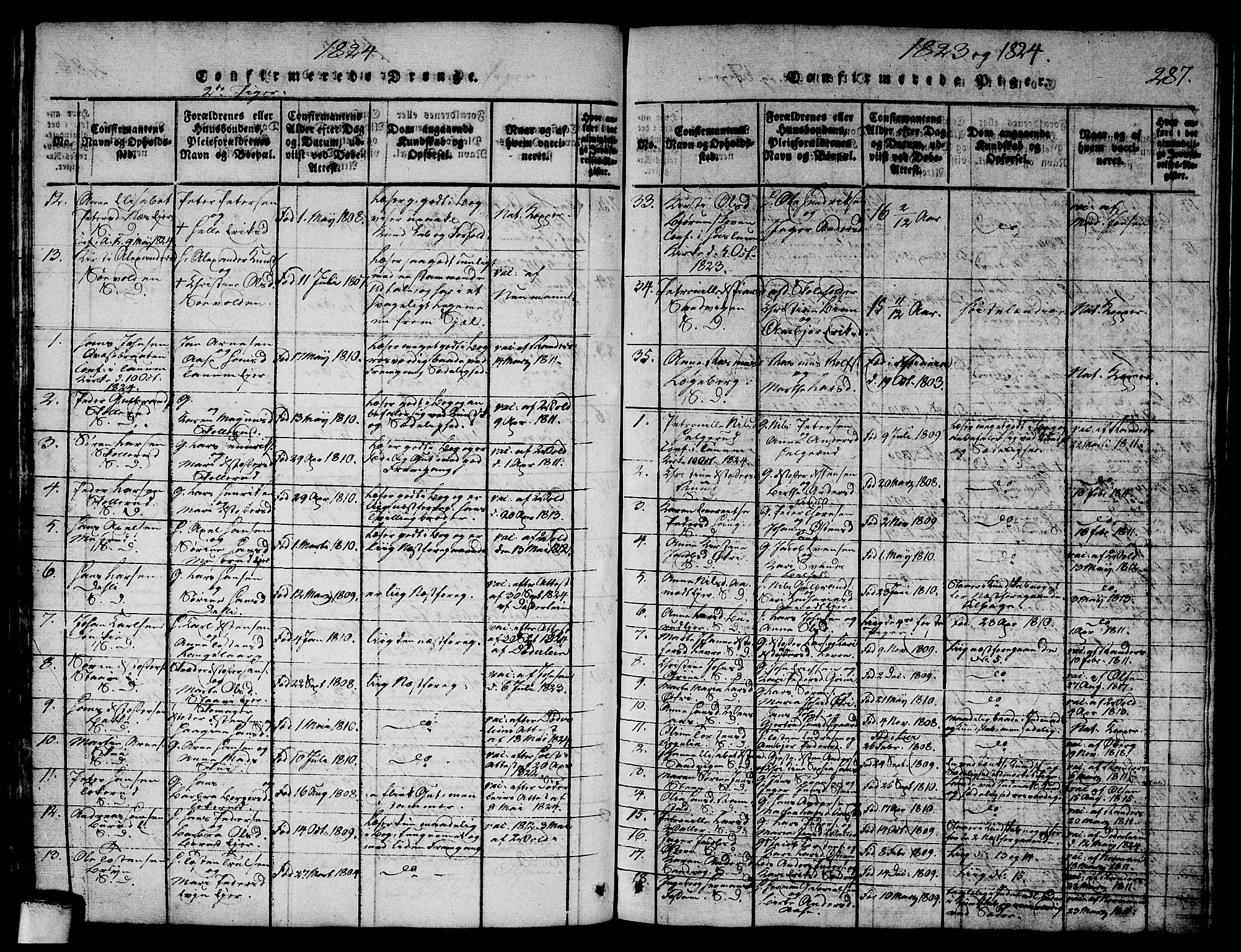 Asker prestekontor Kirkebøker, SAO/A-10256a/G/Ga/L0001: Parish register (copy) no. I 1, 1814-1830, p. 287