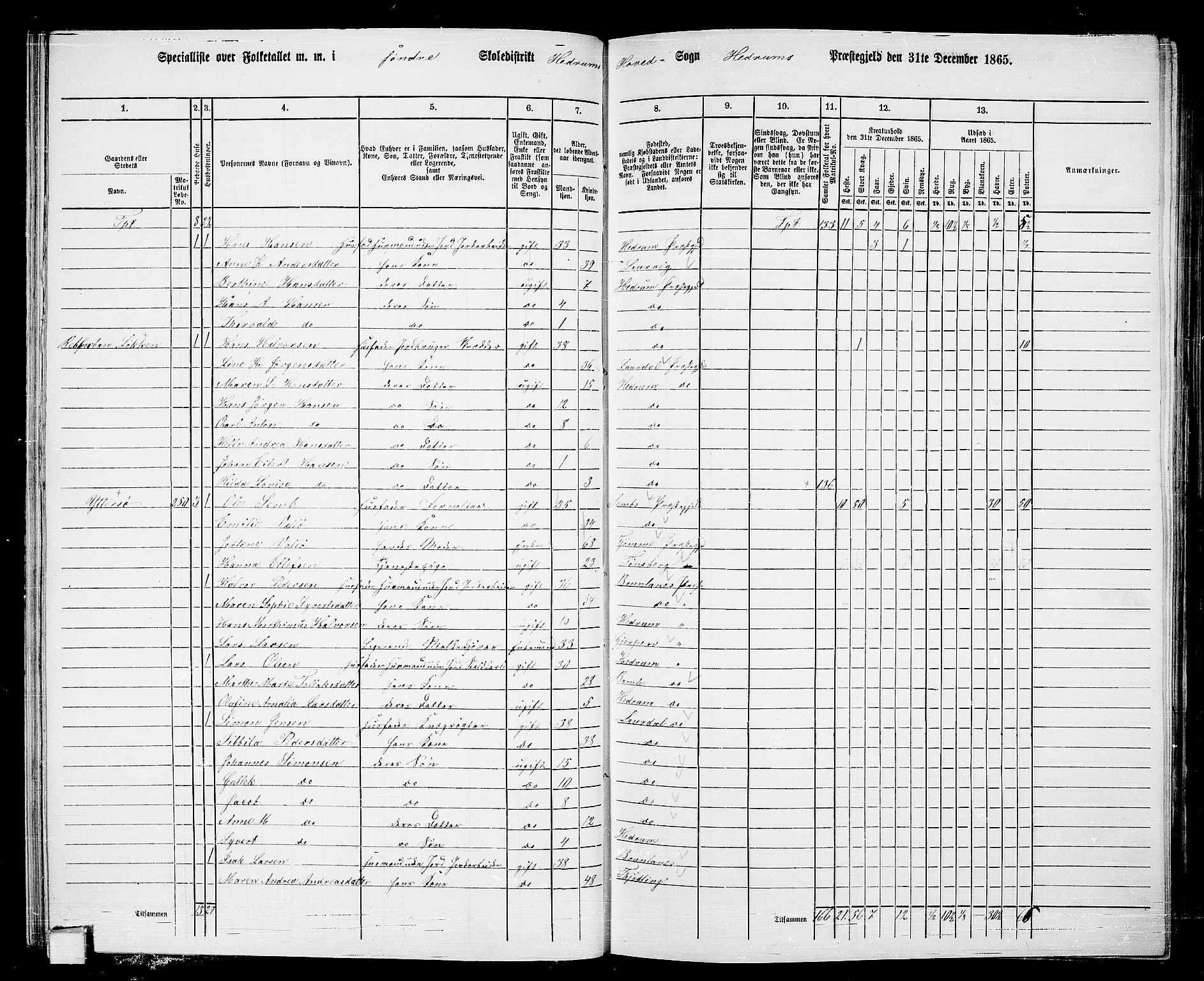 RA, 1865 census for Hedrum, 1865, p. 36