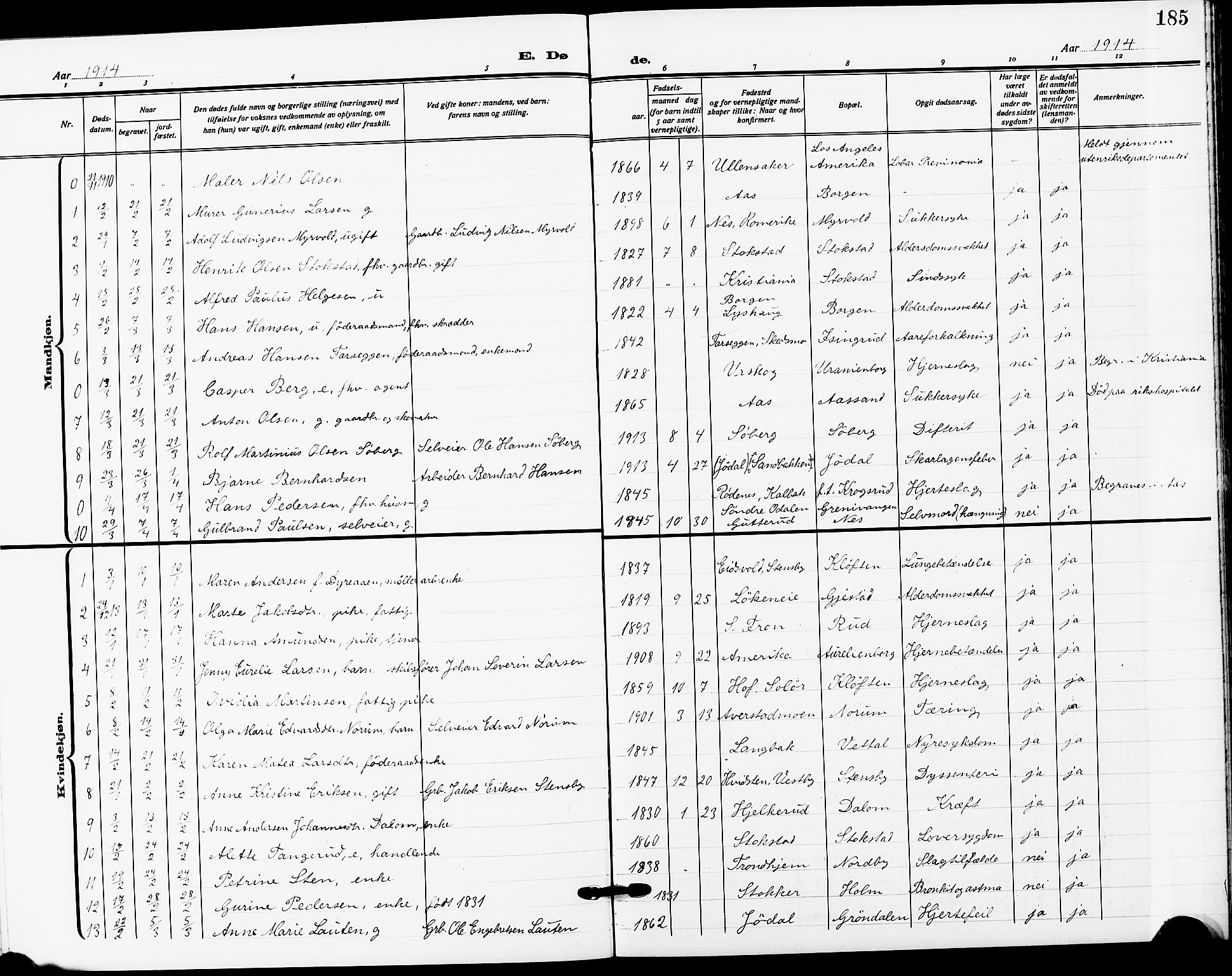 Ullensaker prestekontor Kirkebøker, SAO/A-10236a/G/Ga/L0003: Parish register (copy) no. I 3, 1914-1929, p. 185
