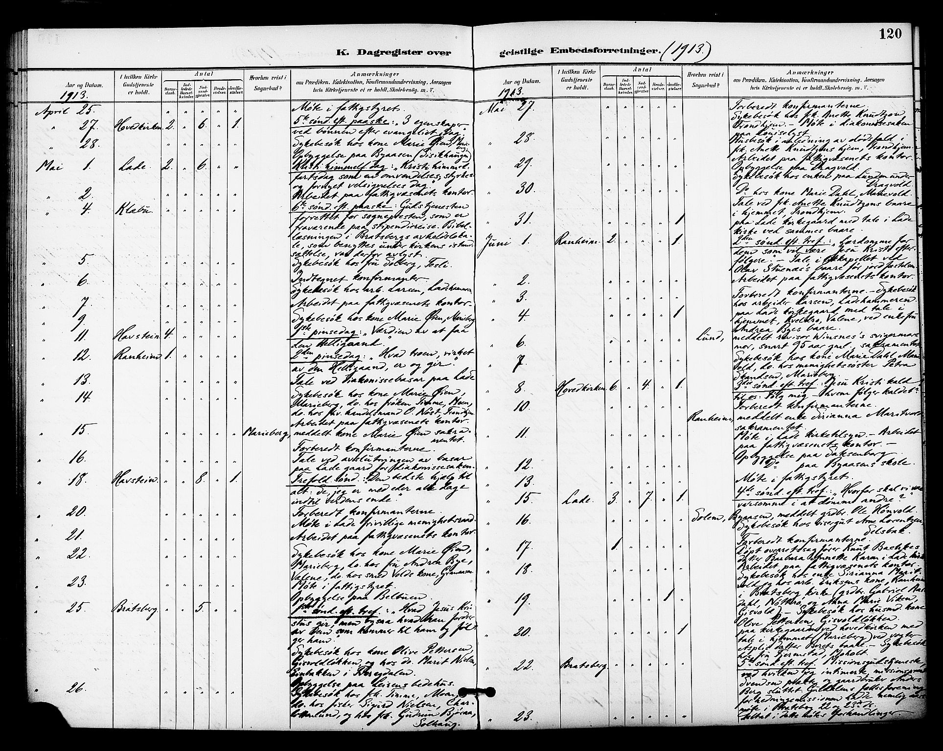 Ministerialprotokoller, klokkerbøker og fødselsregistre - Sør-Trøndelag, SAT/A-1456/606/L0304: Curate's parish register no. 606B03, 1895-1917, p. 120