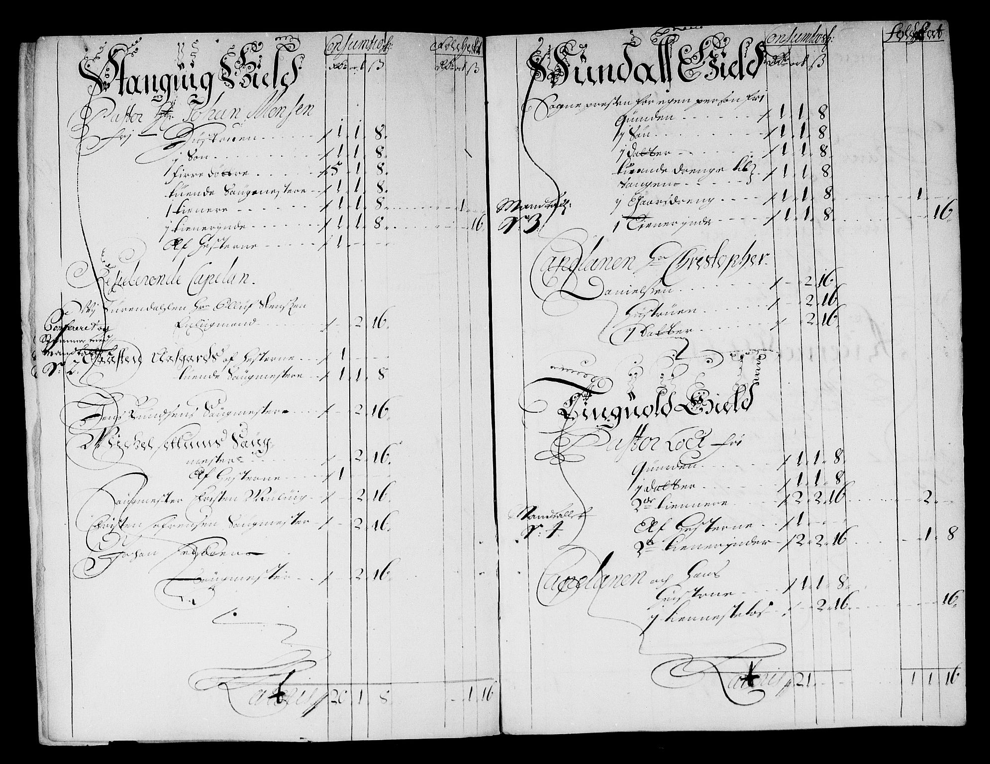 Rentekammeret inntil 1814, Reviderte regnskaper, Stiftamtstueregnskaper, Trondheim stiftamt og Nordland amt, AV/RA-EA-6044/R/Rg/L0076: Trondheim stiftamt og Nordland amt, 1684