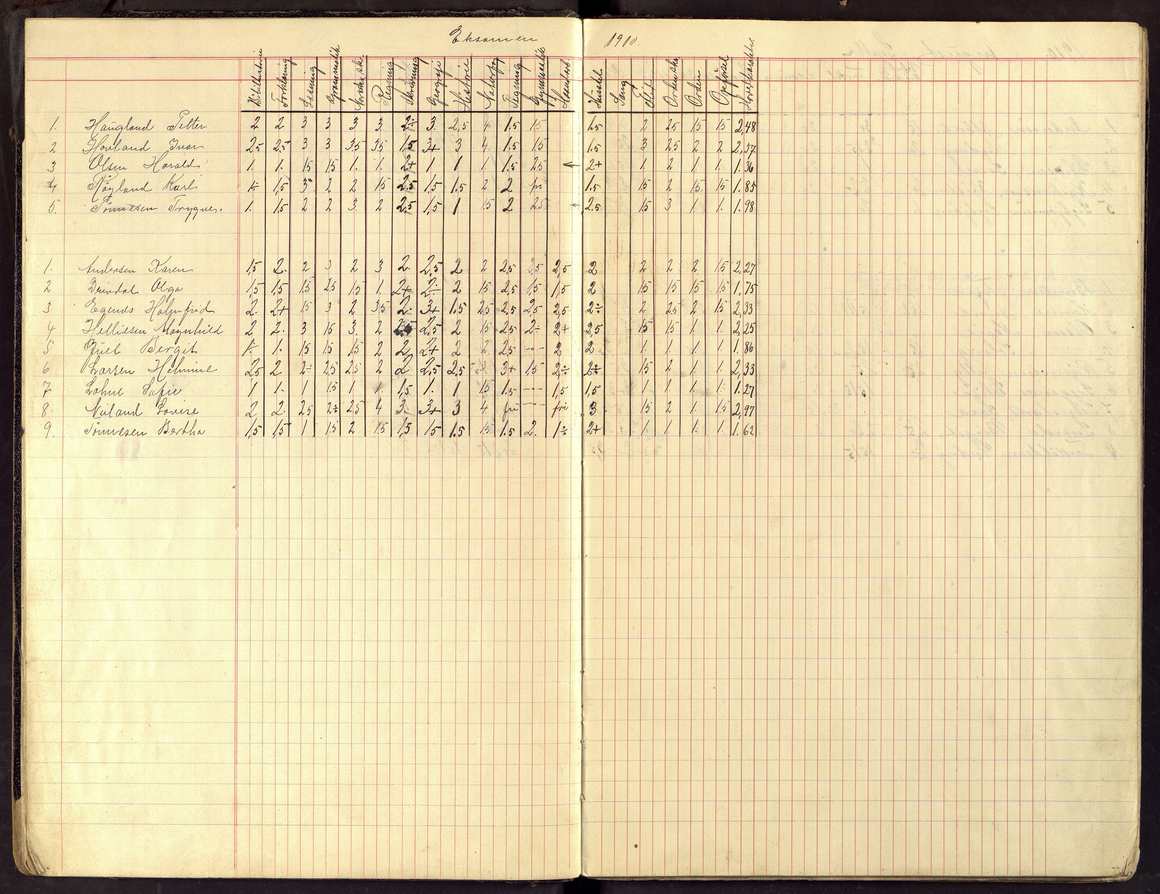 Flekkefjord By - Flekkefjord Folkeskole, ARKSOR/1004FG550/G/L0015: Karakterprotokoll, 1910-1916