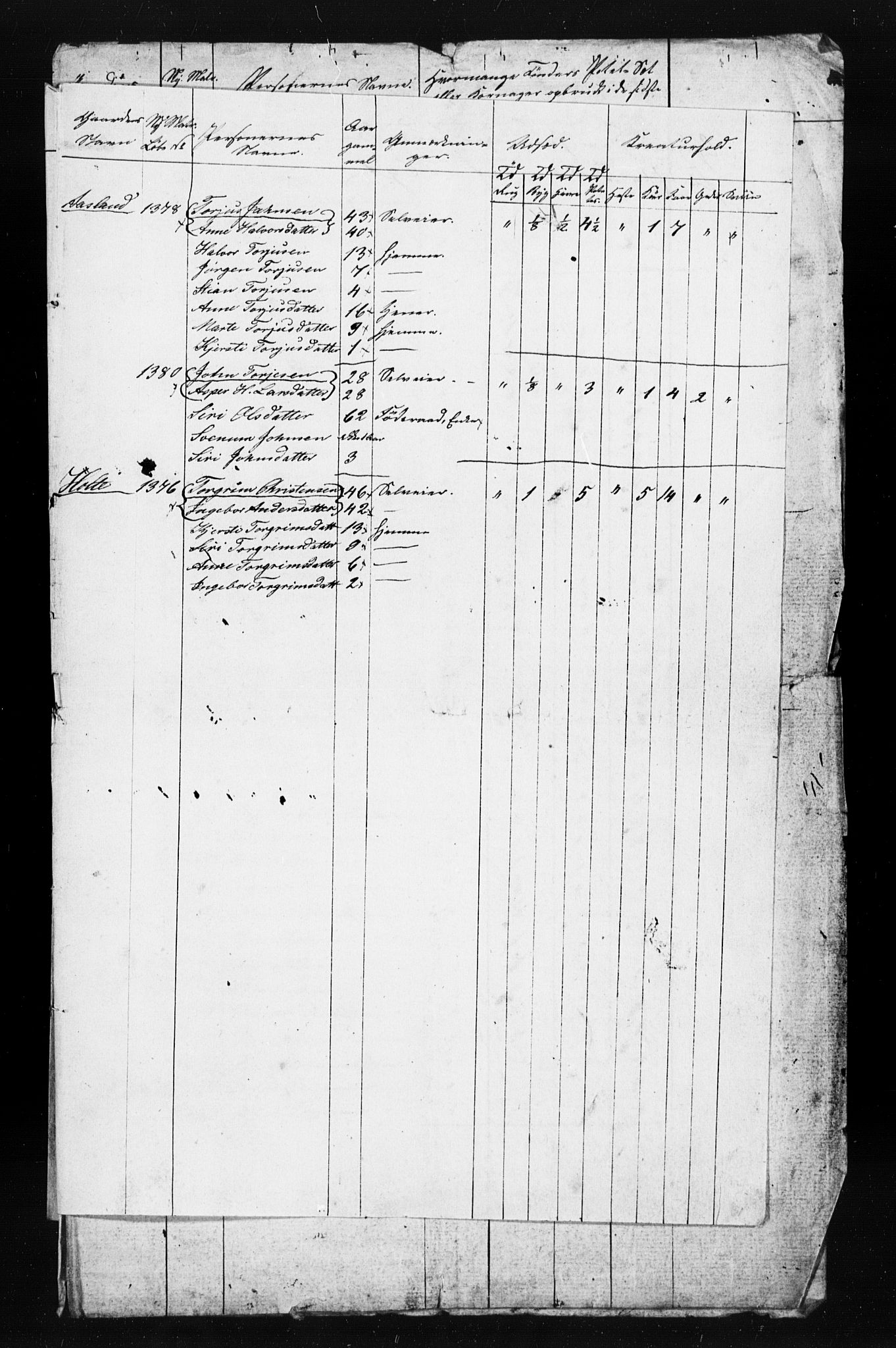 , Census 1845 for Gjerstad, 1845, p. 29