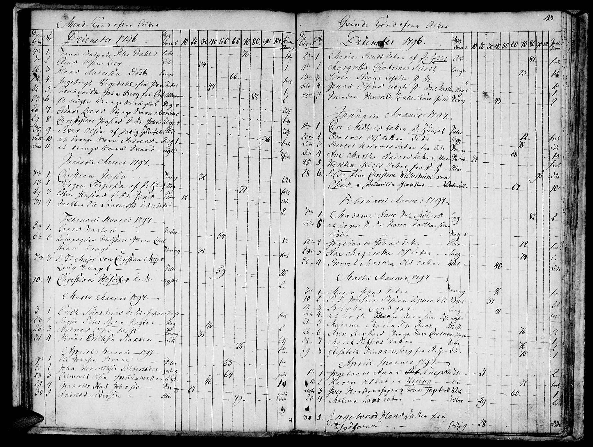 Ministerialprotokoller, klokkerbøker og fødselsregistre - Sør-Trøndelag, SAT/A-1456/601/L0040: Parish register (official) no. 601A08, 1783-1818, p. 43