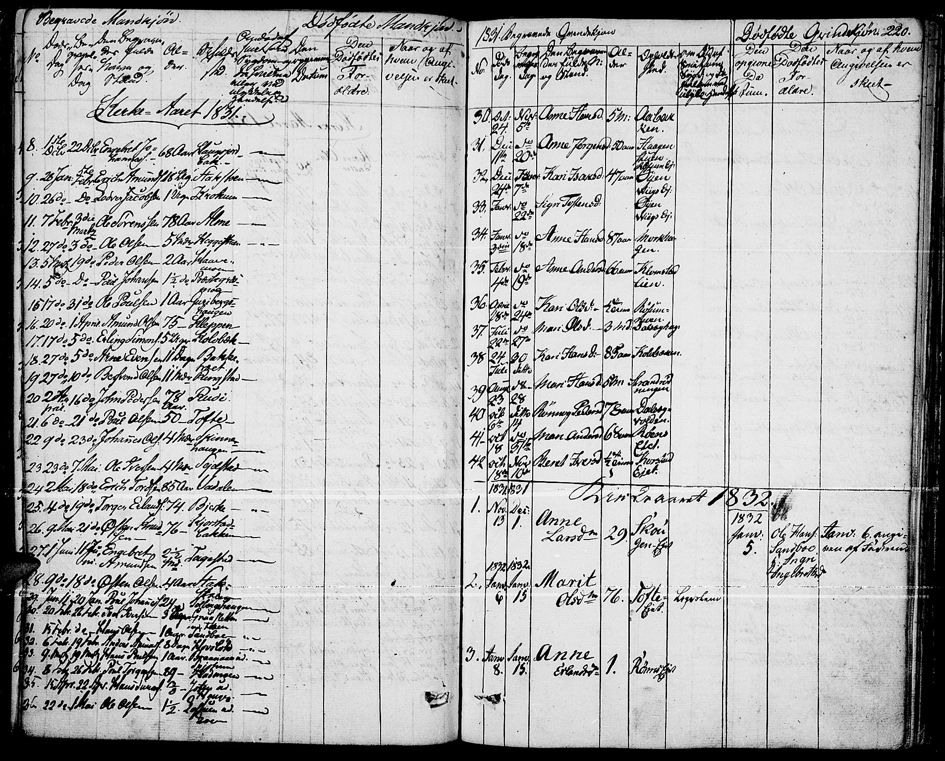 Fron prestekontor, SAH/PREST-078/H/Ha/Haa/L0003: Parish register (official) no. 3, 1828-1838, p. 220