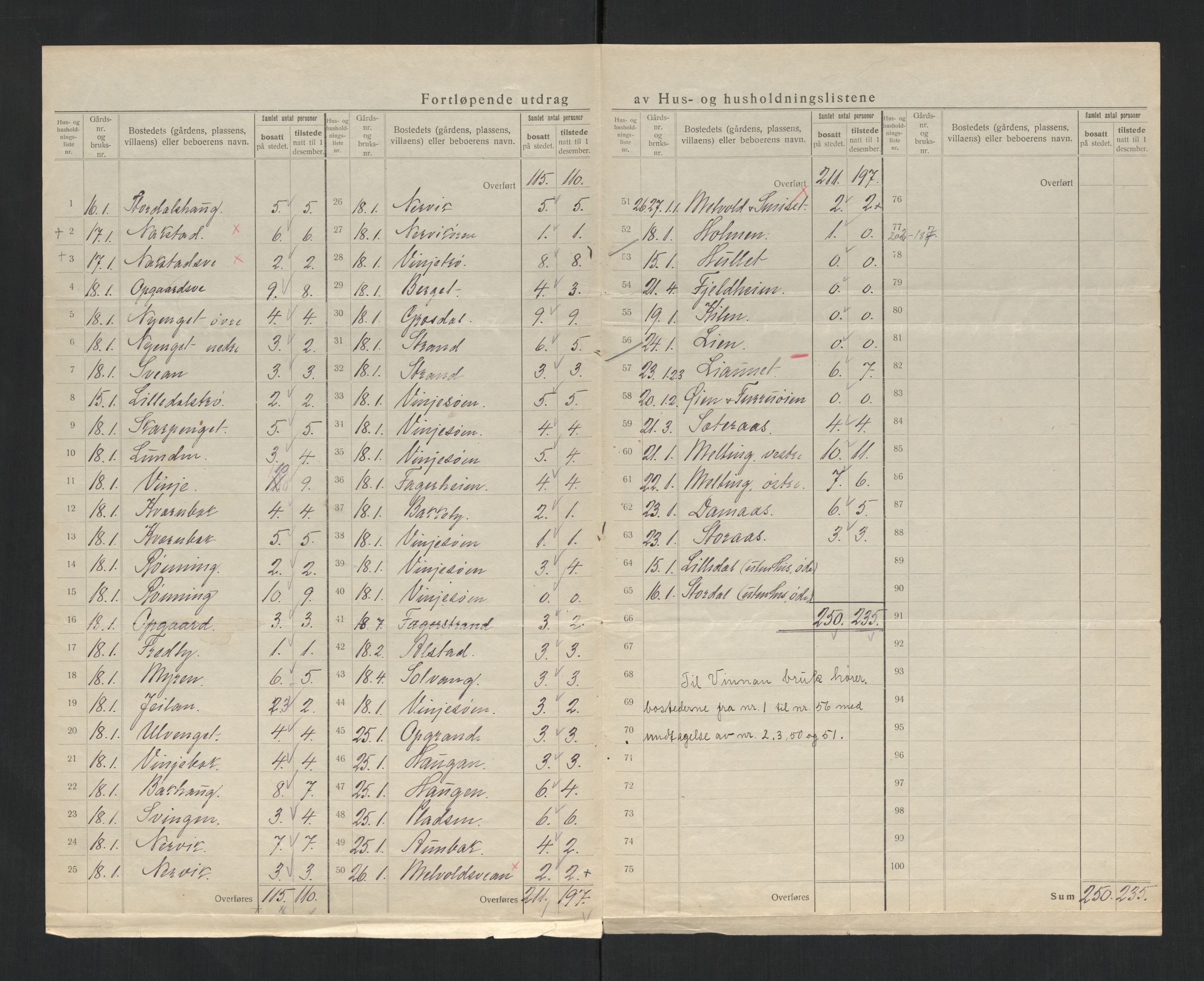 SAT, 1920 census for Mosvik, 1920, p. 25