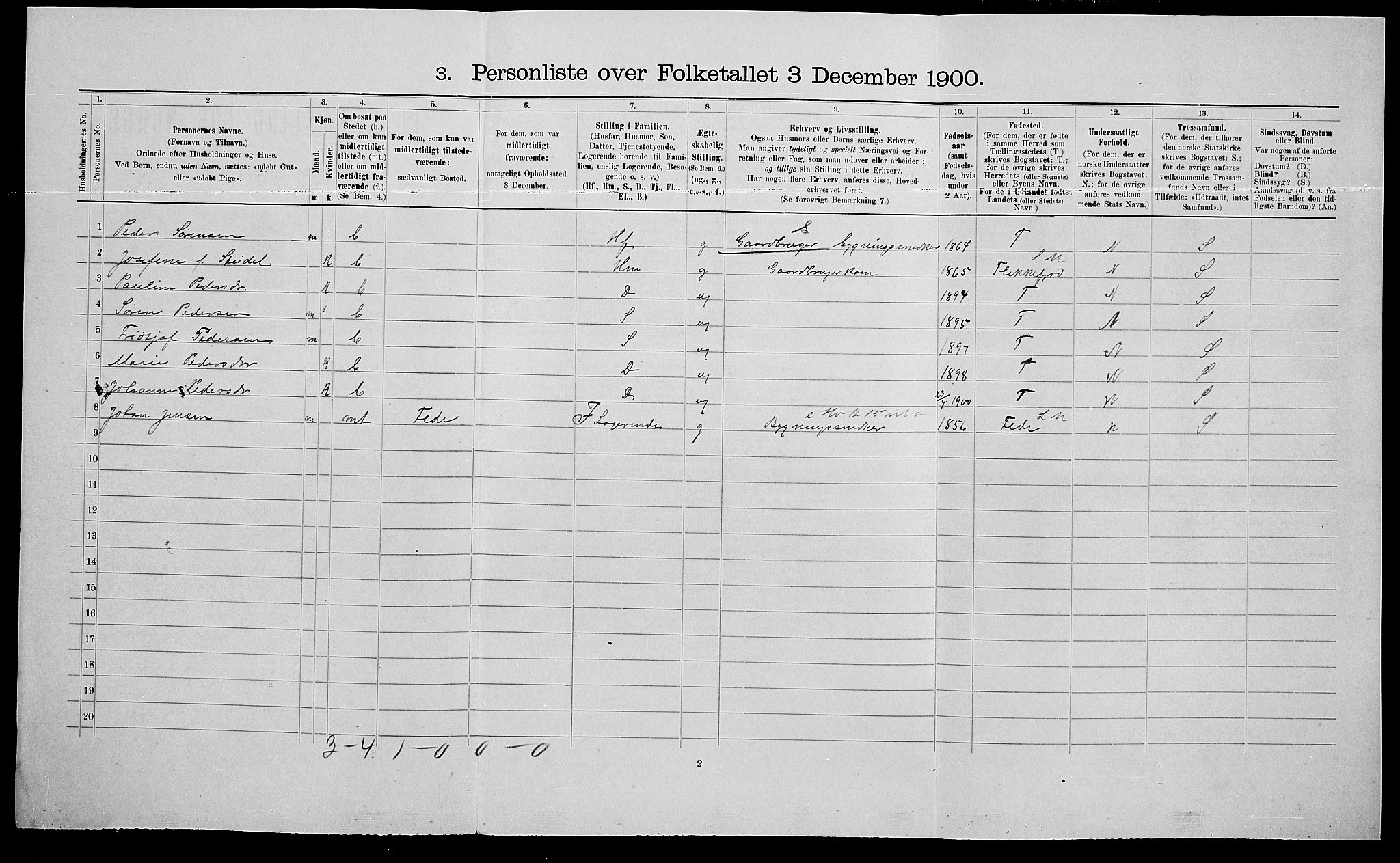 SAK, 1900 census for Nes, 1900, p. 240