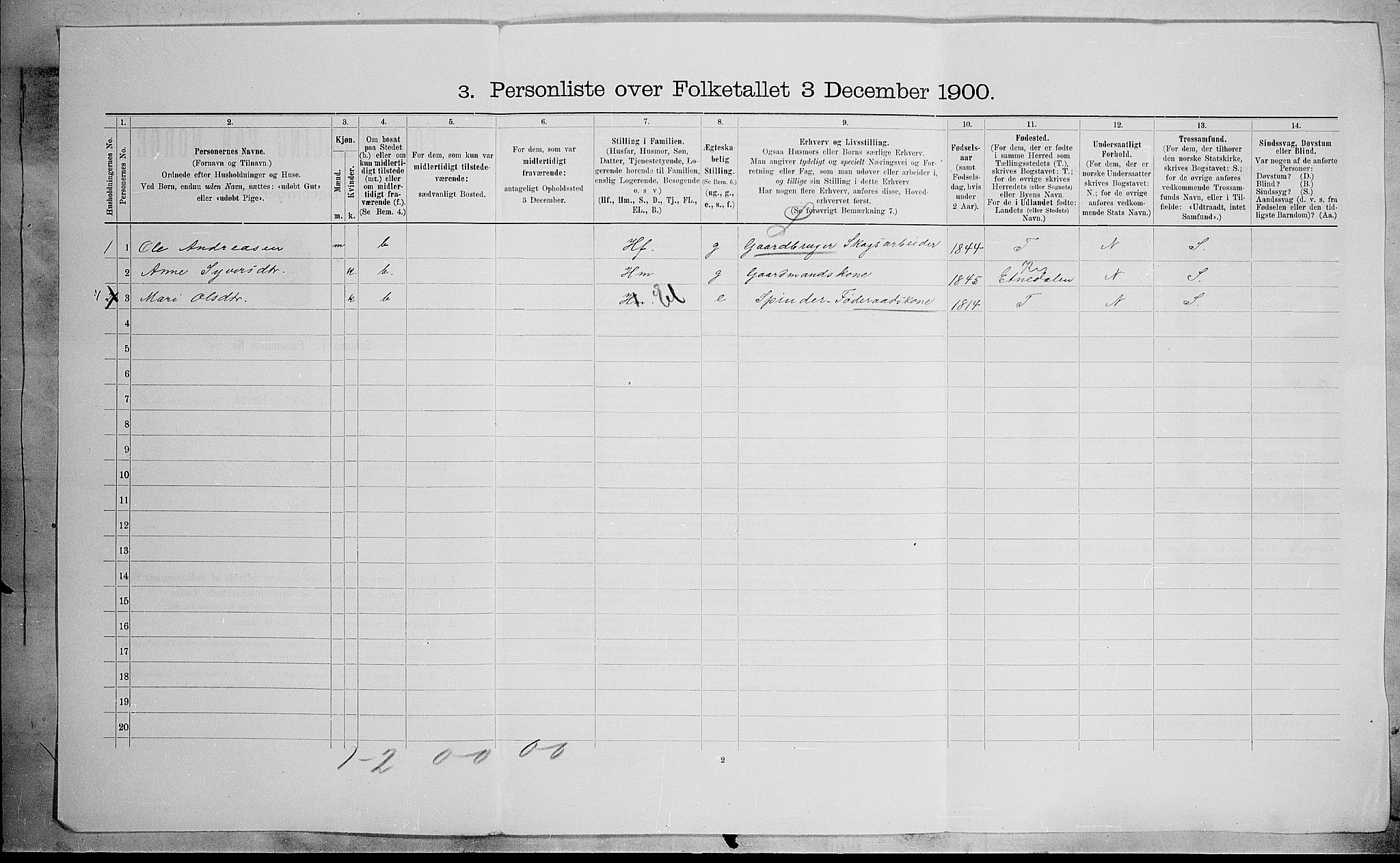 SAH, 1900 census for Nordre Land, 1900, p. 739