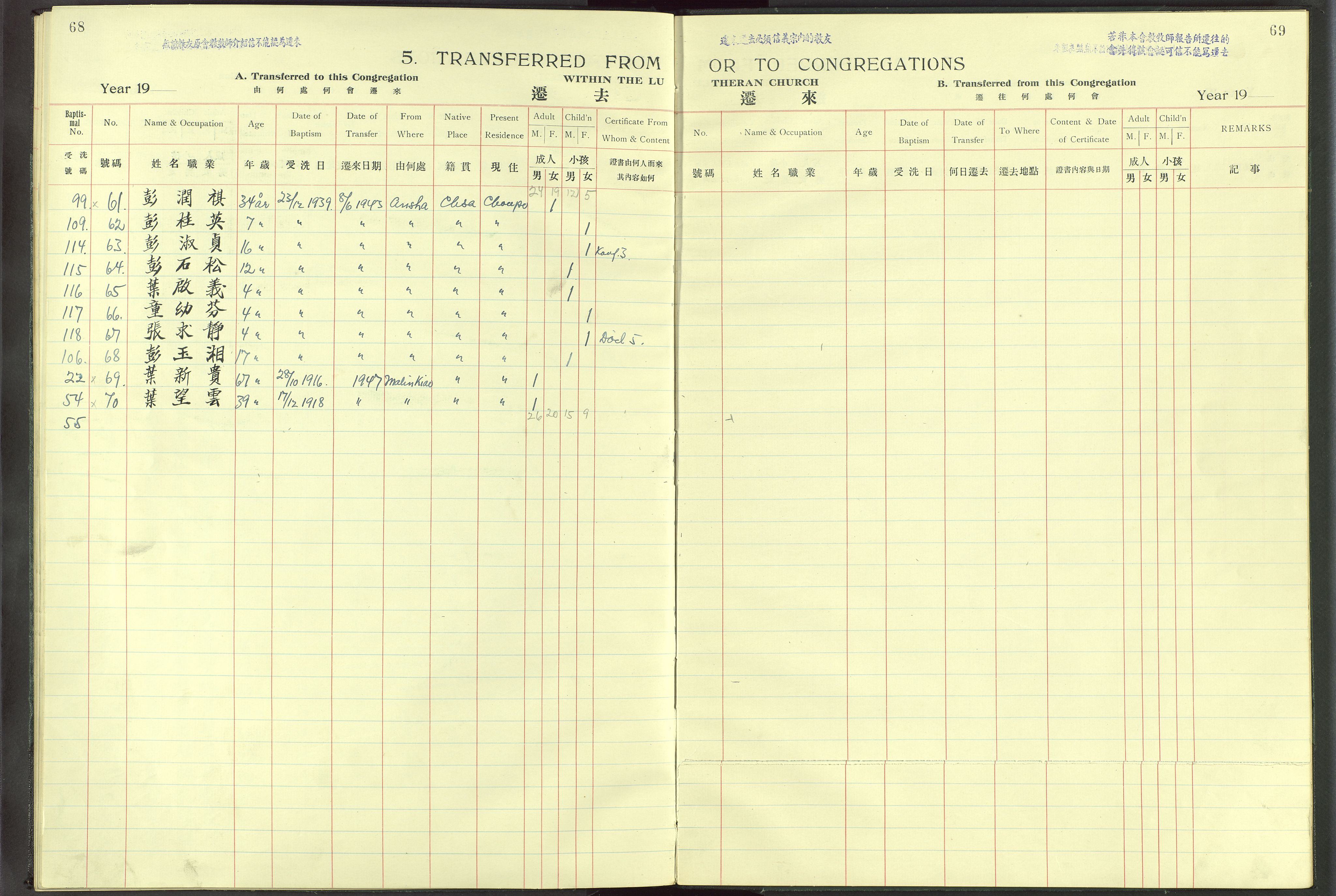 Det Norske Misjonsselskap - utland - Kina (Hunan), VID/MA-A-1065/Dm/L0011: Parish register (official) no. -, 1909-1948, p. 68-69