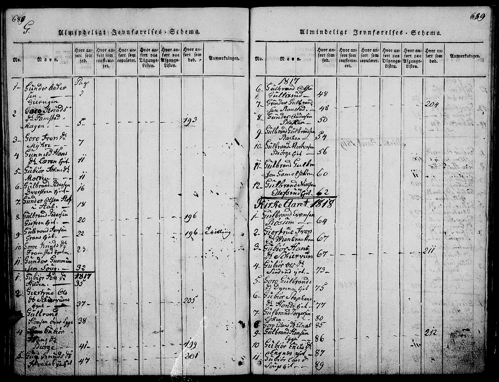 Gran prestekontor, AV/SAH-PREST-112/H/Ha/Hab/L0001: Parish register (copy) no. 1, 1815-1824, p. 688-689