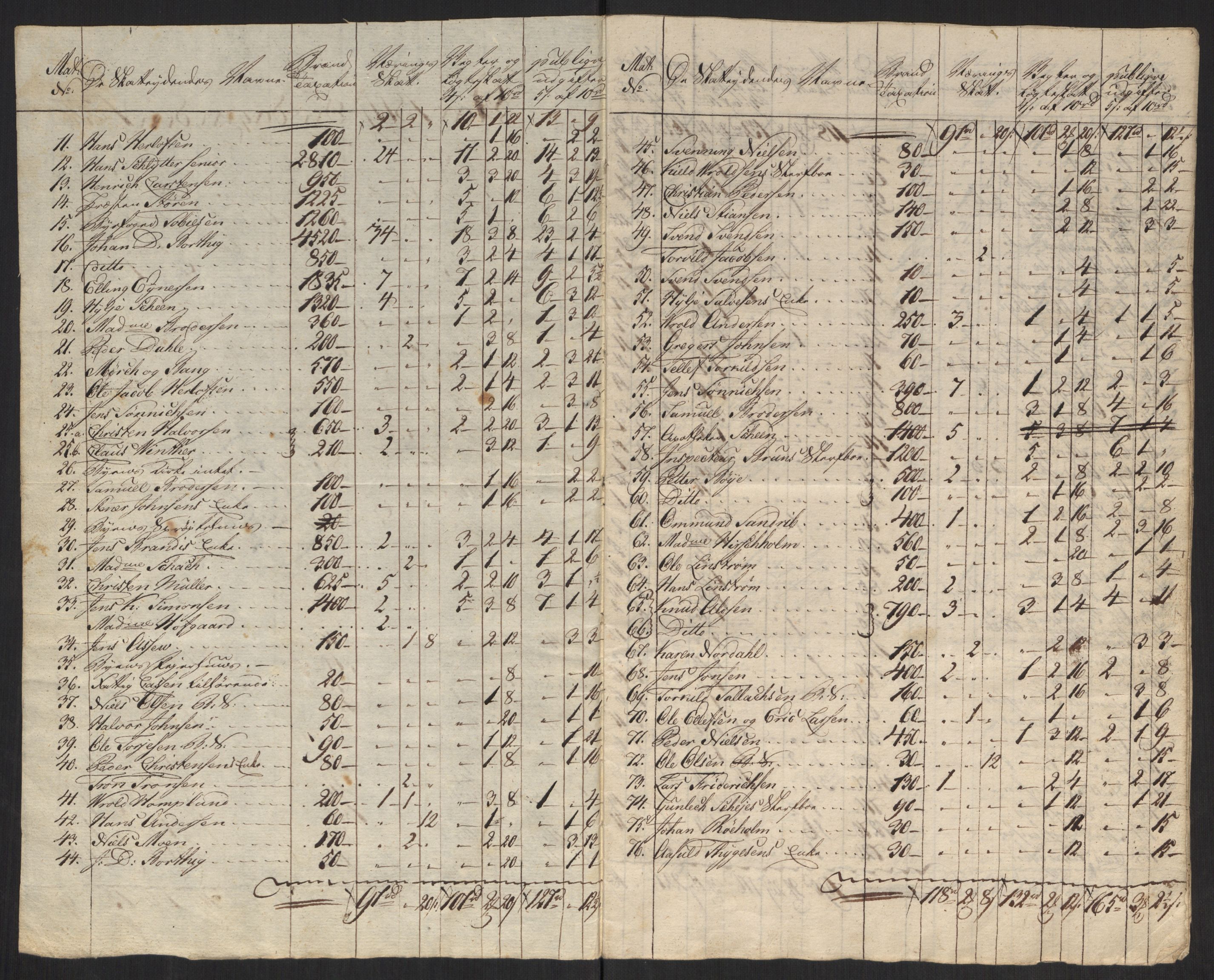 Danske Kanselli 1800-1814, AV/RA-EA-3024/K/Kk/Kka/Kkac/L0237: Kjøpstadregnskap Øster Risør, 1805-1810, p. 725