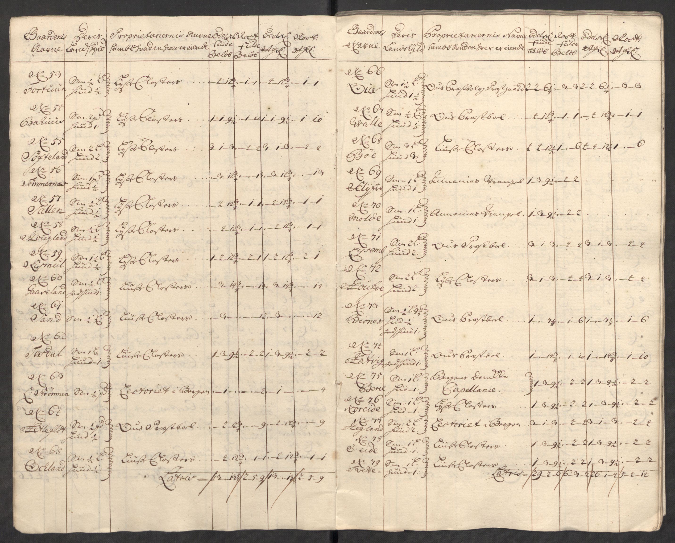 Rentekammeret inntil 1814, Reviderte regnskaper, Fogderegnskap, AV/RA-EA-4092/R48/L2980: Fogderegnskap Sunnhordland og Hardanger, 1702, p. 37