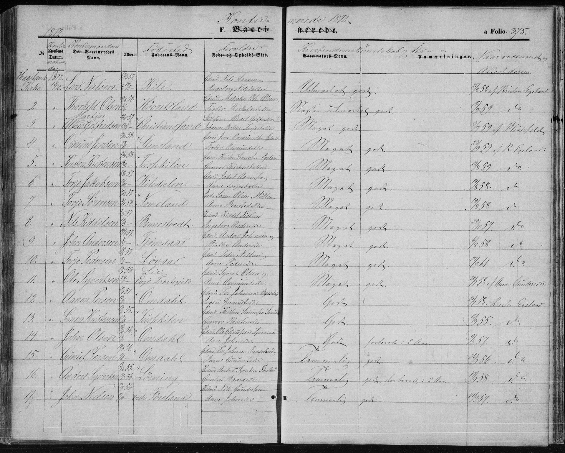 Vennesla sokneprestkontor, AV/SAK-1111-0045/Fa/Fac/L0007: Parish register (official) no. A 7, 1855-1873, p. 375