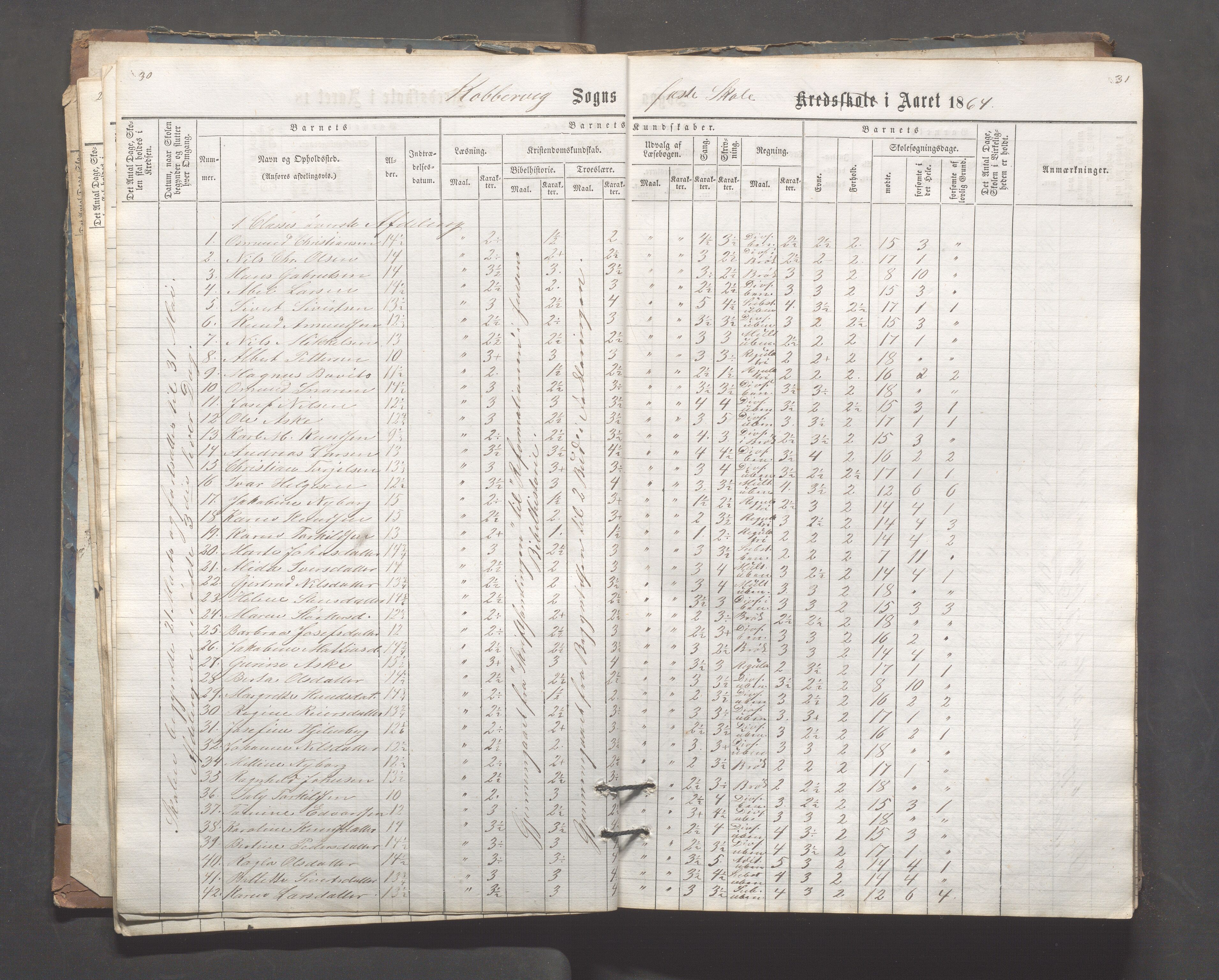 Kopervik Kommune - Kopervik skole, IKAR/K-102472/H/L0006: Skoleprotokoll, 1863-1873, p. 30-31