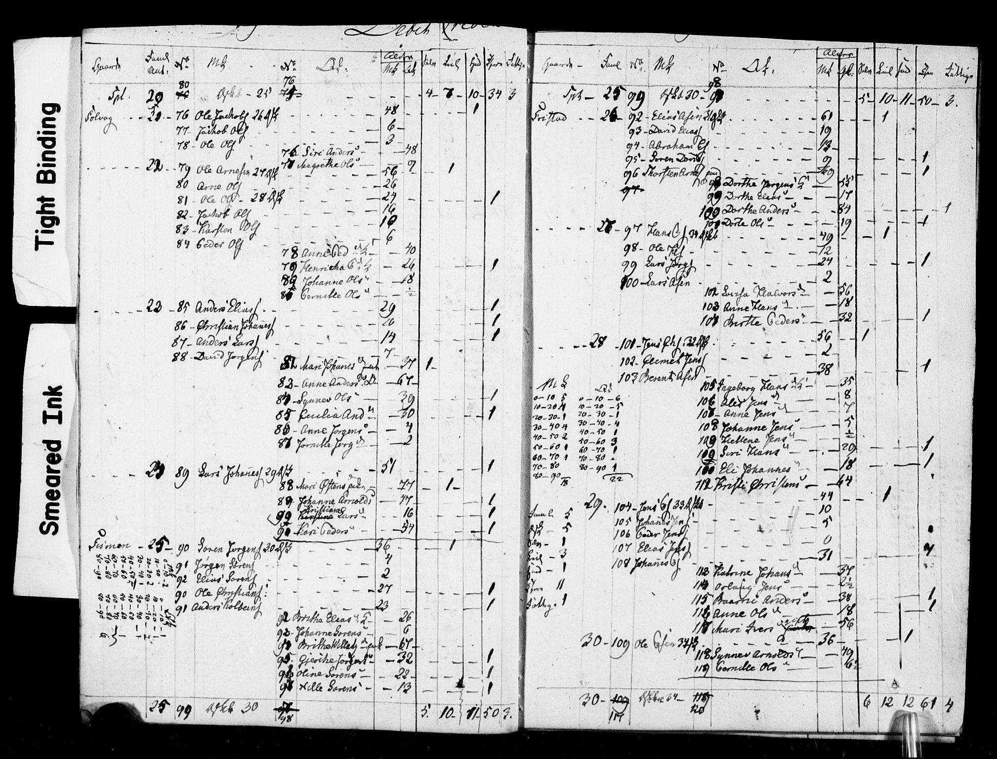 SAB, 1825 Census for 1428P Askvoll, 1825, p. 4