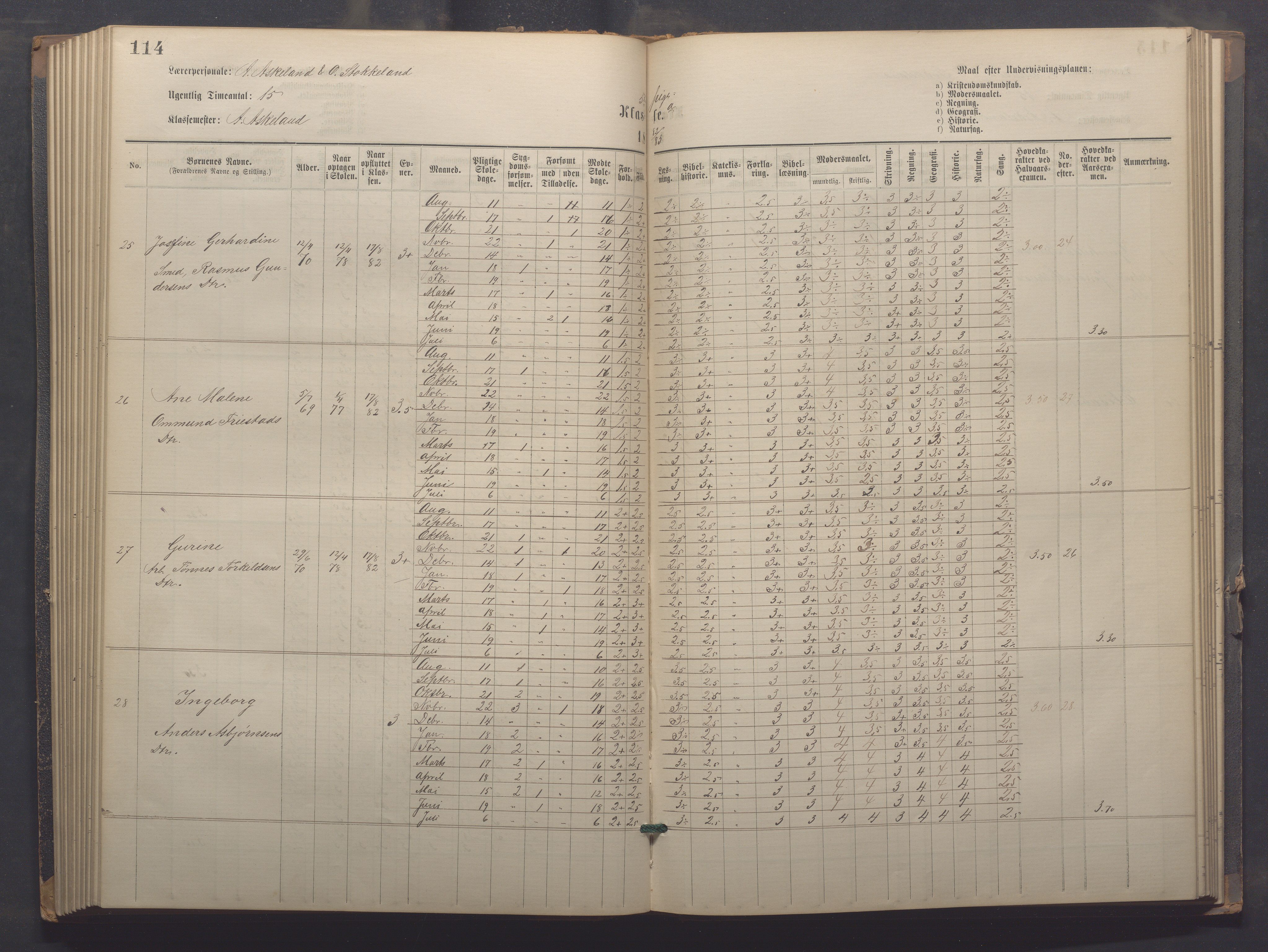 Egersund kommune (Ladested) - Egersund almueskole/folkeskole, IKAR/K-100521/H/L0021: Skoleprotokoll - Almueskolen, 7. klasse, 1878-1886, p. 114