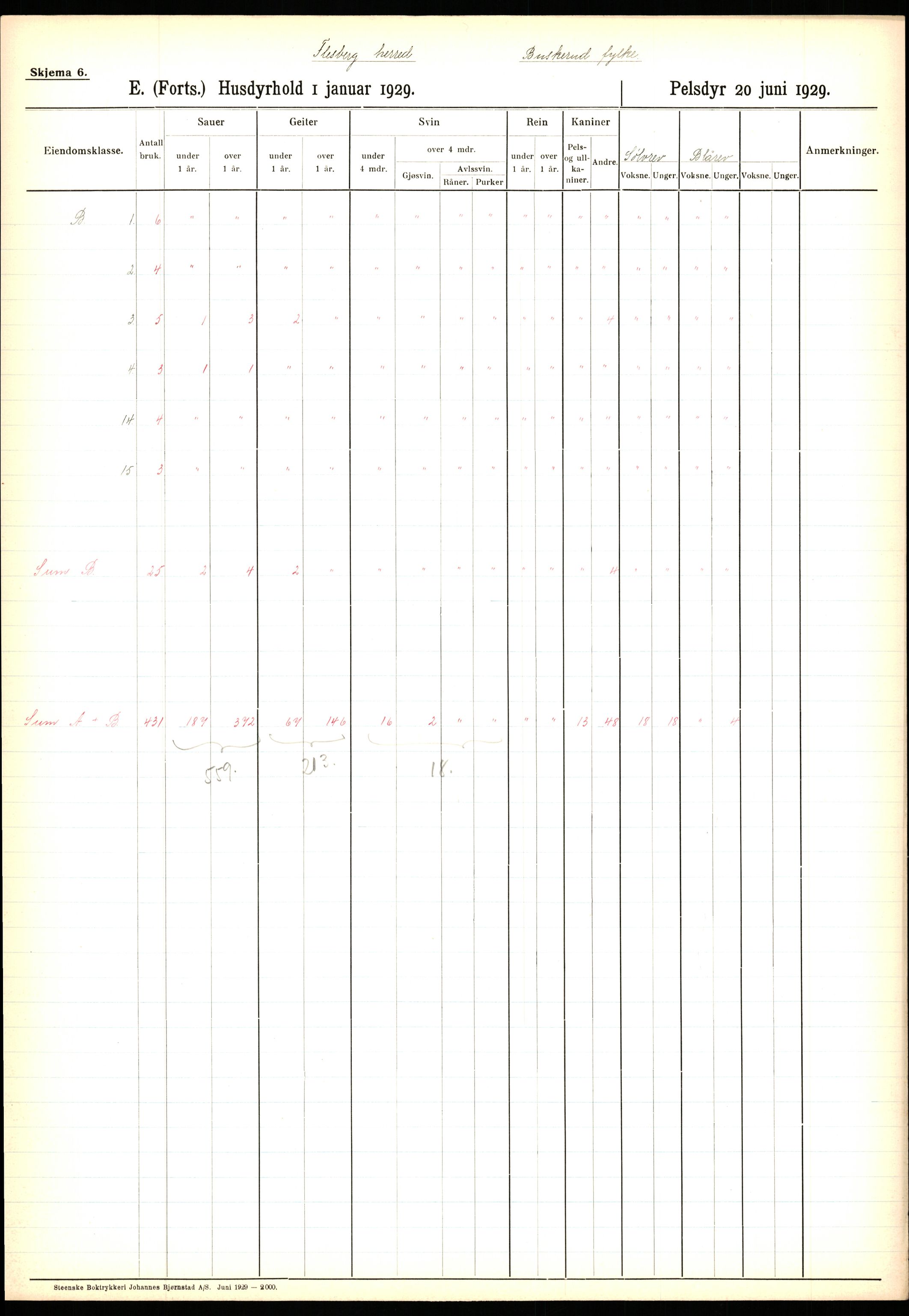 Statistisk sentralbyrå, Næringsøkonomiske emner, Jordbruk, skogbruk, jakt, fiske og fangst, AV/RA-S-2234/G/Ga/L0005: Buskerud, 1929, p. 711