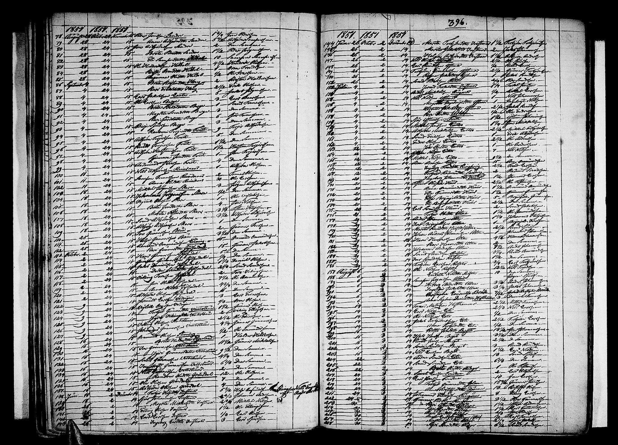 Ullensvang sokneprestembete, AV/SAB-A-78701/H/Haa: Parish register (official) no. A 10, 1825-1853, p. 396