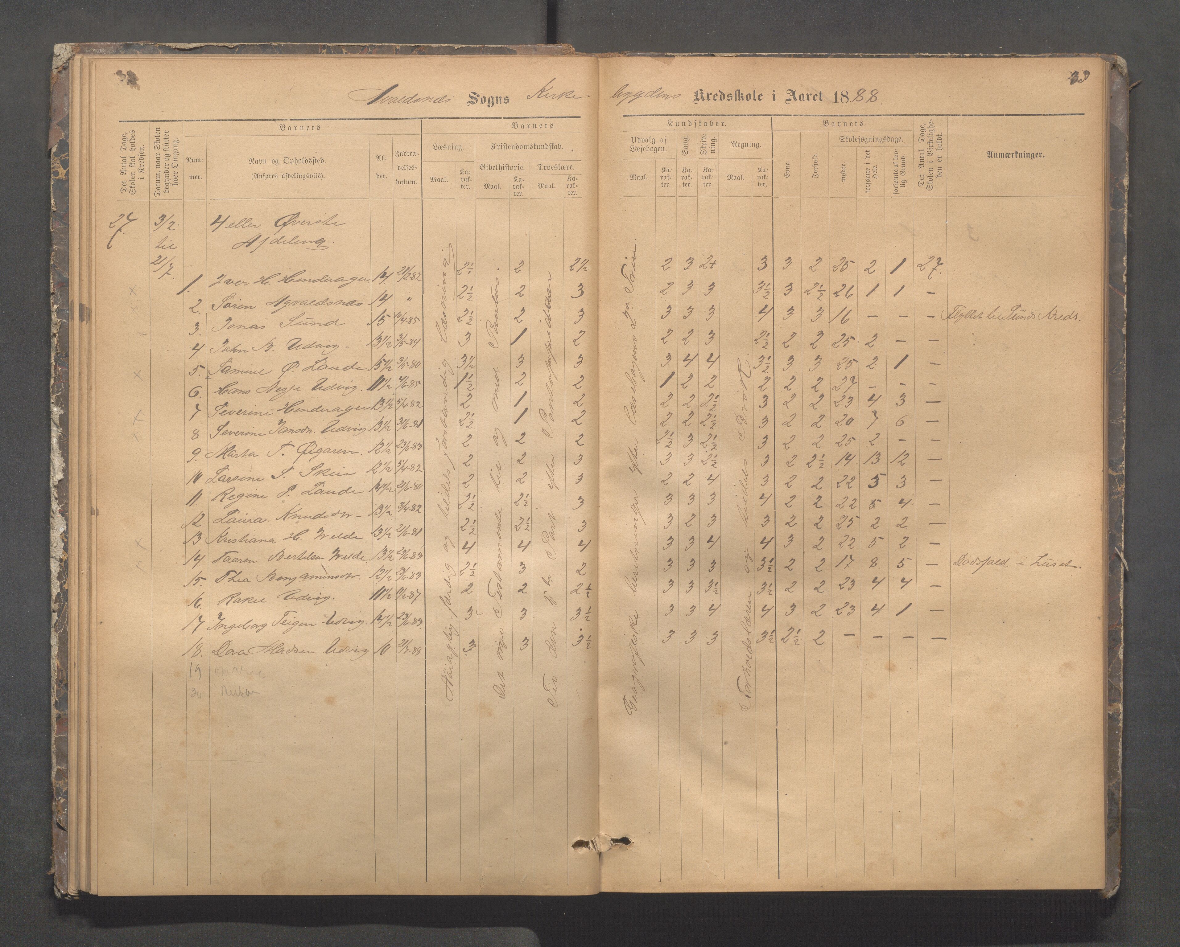 Avaldsnes kommune - Skeie skole, IKAR/A-847/H/L0002: Skoleprotokoll - Kirkebygden skolekrets, 1883-1921, p. 38