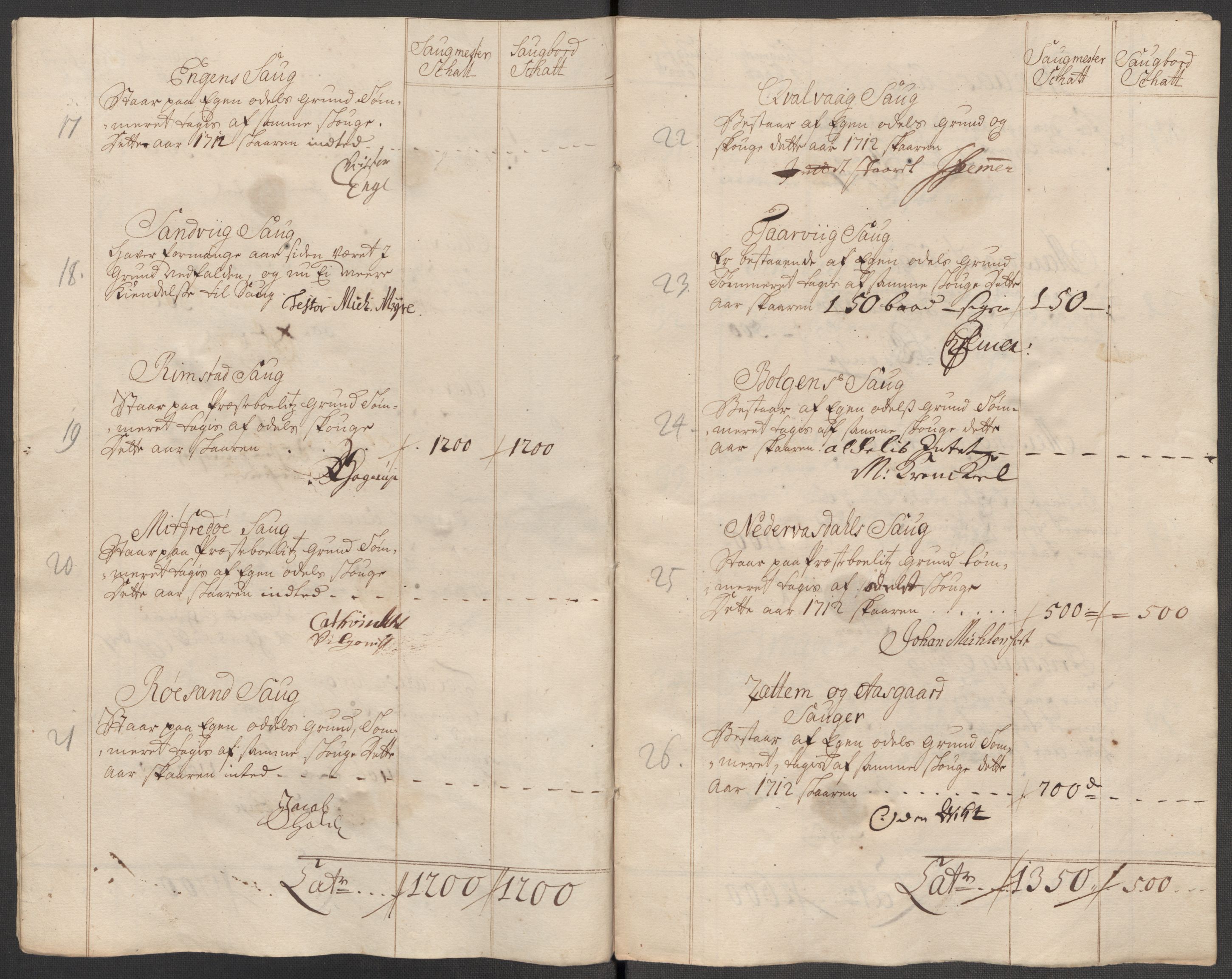 Rentekammeret inntil 1814, Reviderte regnskaper, Fogderegnskap, AV/RA-EA-4092/R56/L3746: Fogderegnskap Nordmøre, 1712, p. 93