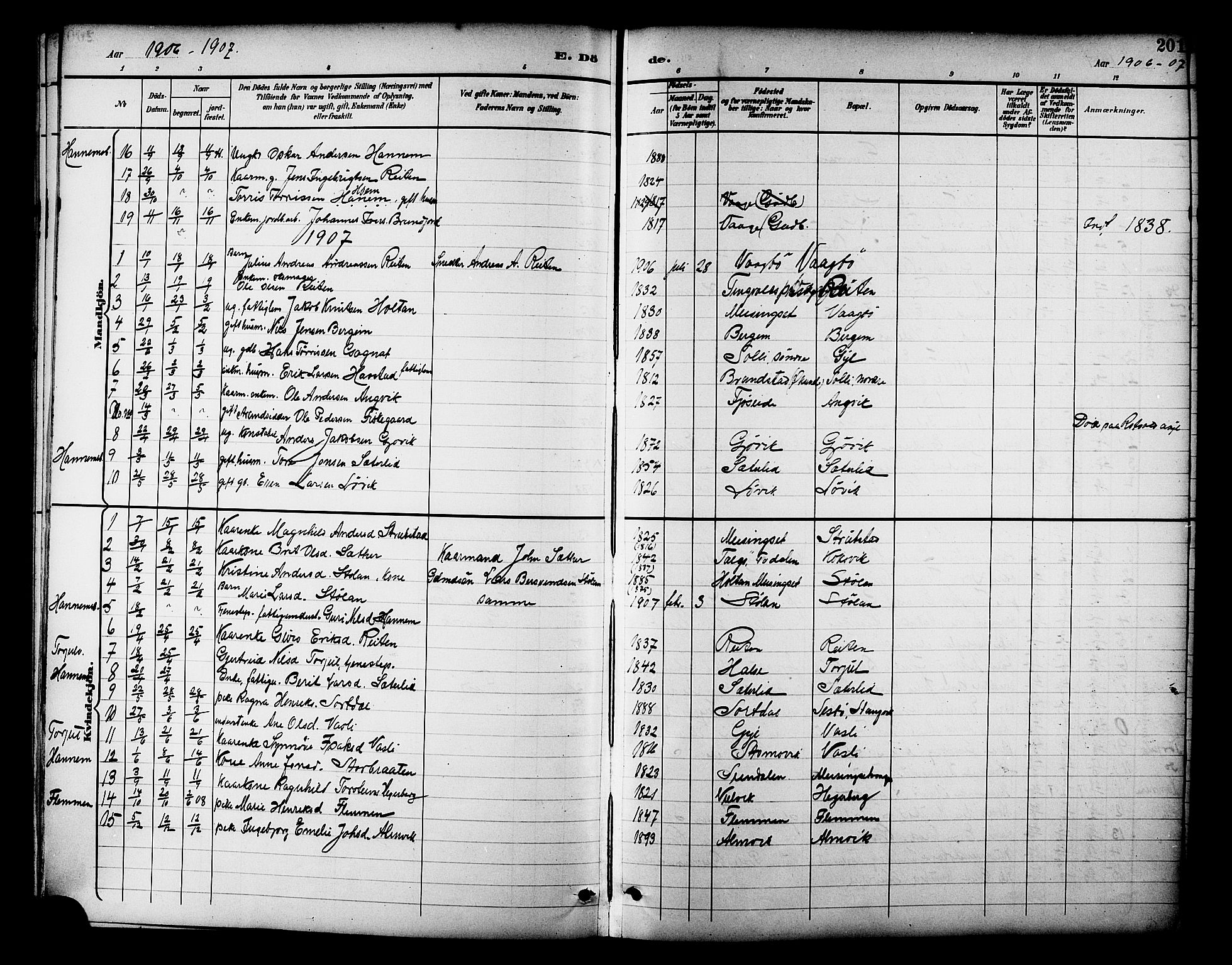 Ministerialprotokoller, klokkerbøker og fødselsregistre - Møre og Romsdal, AV/SAT-A-1454/586/L0992: Parish register (copy) no. 586C03, 1892-1909, p. 201