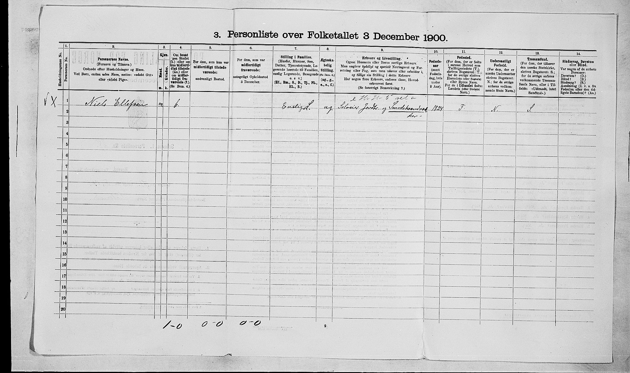 RA, 1900 census for Rollag, 1900, p. 20