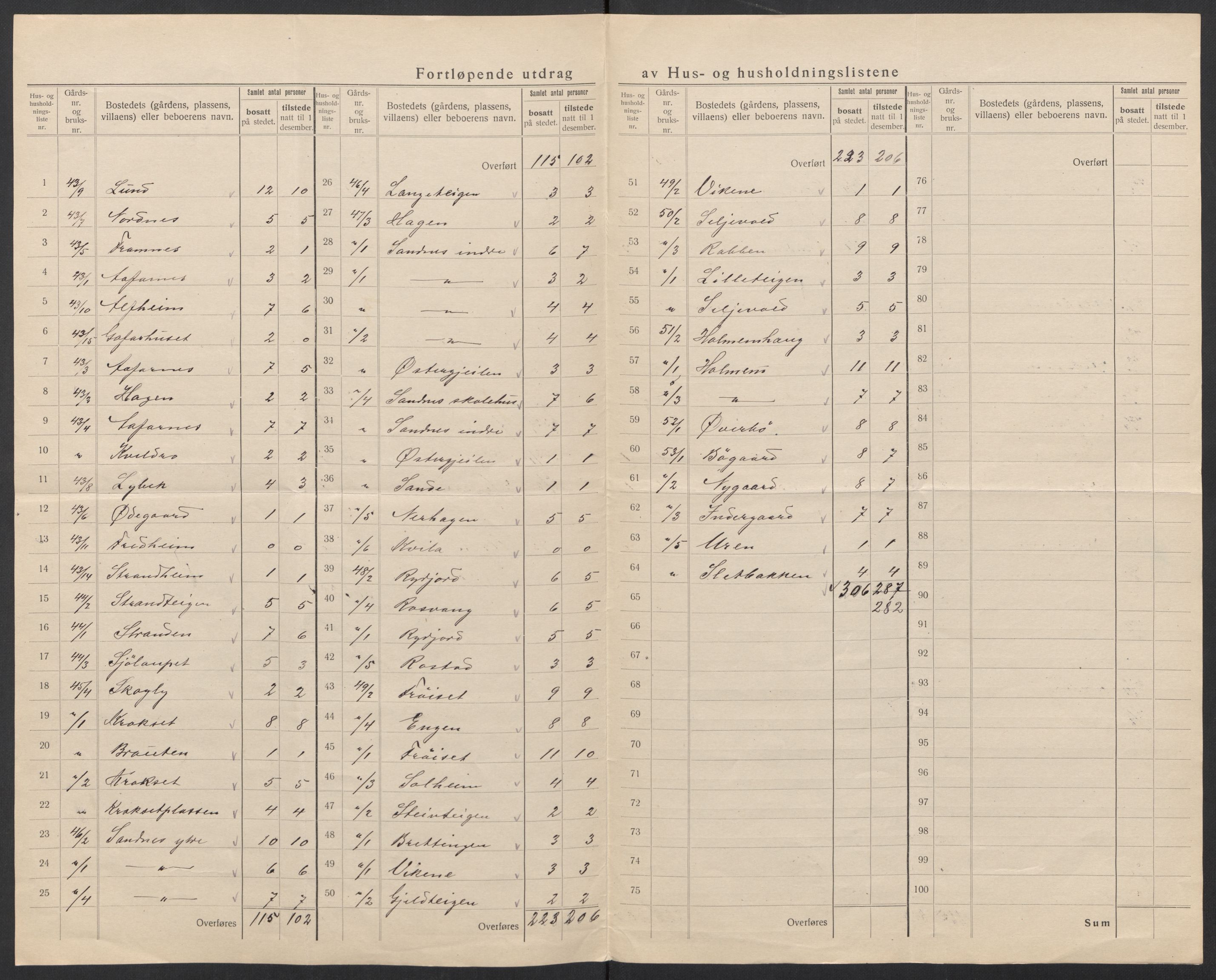 SAT, 1920 census for Veøy, 1920, p. 28