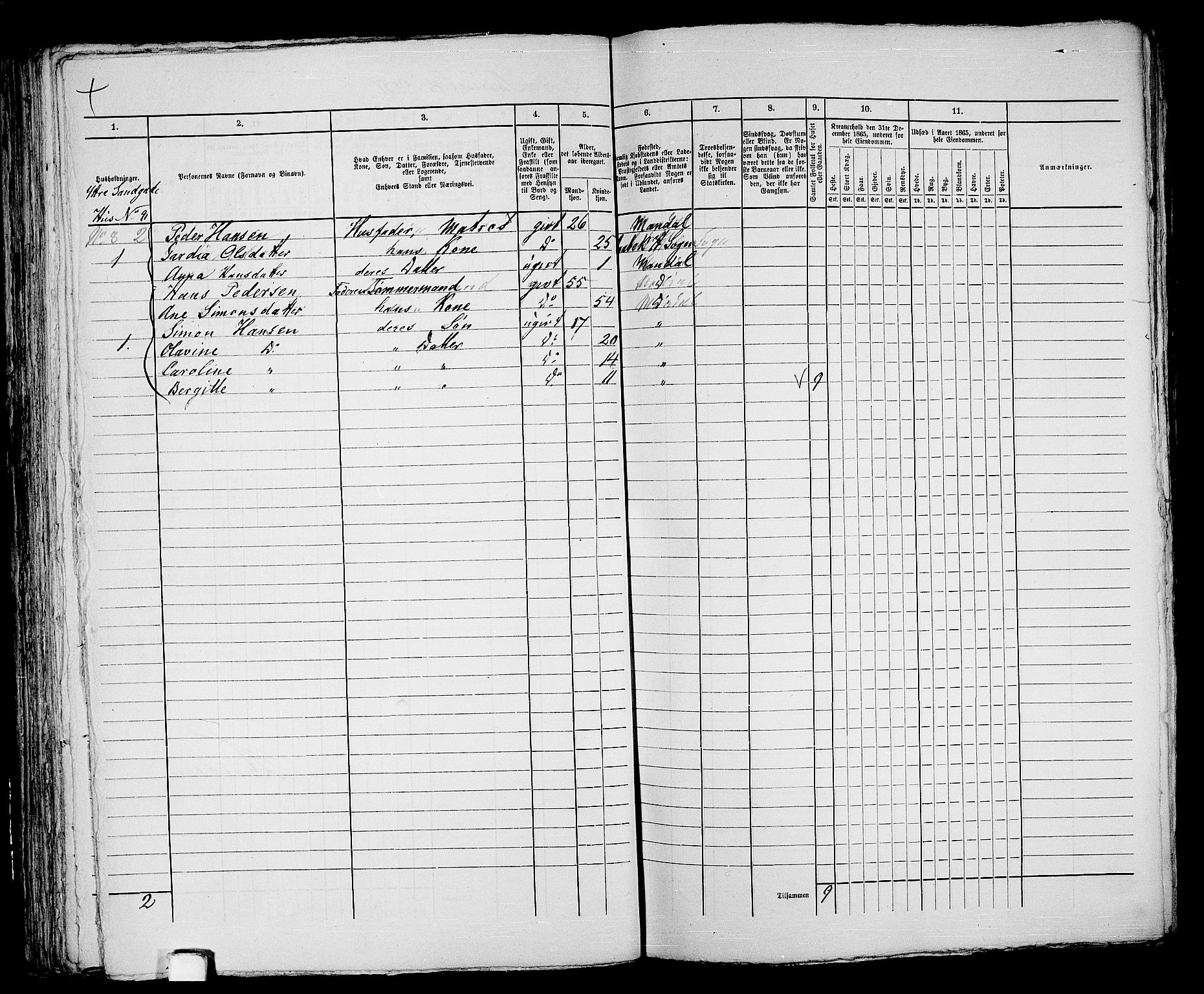 RA, 1865 census for Mandal/Mandal, 1865, p. 82