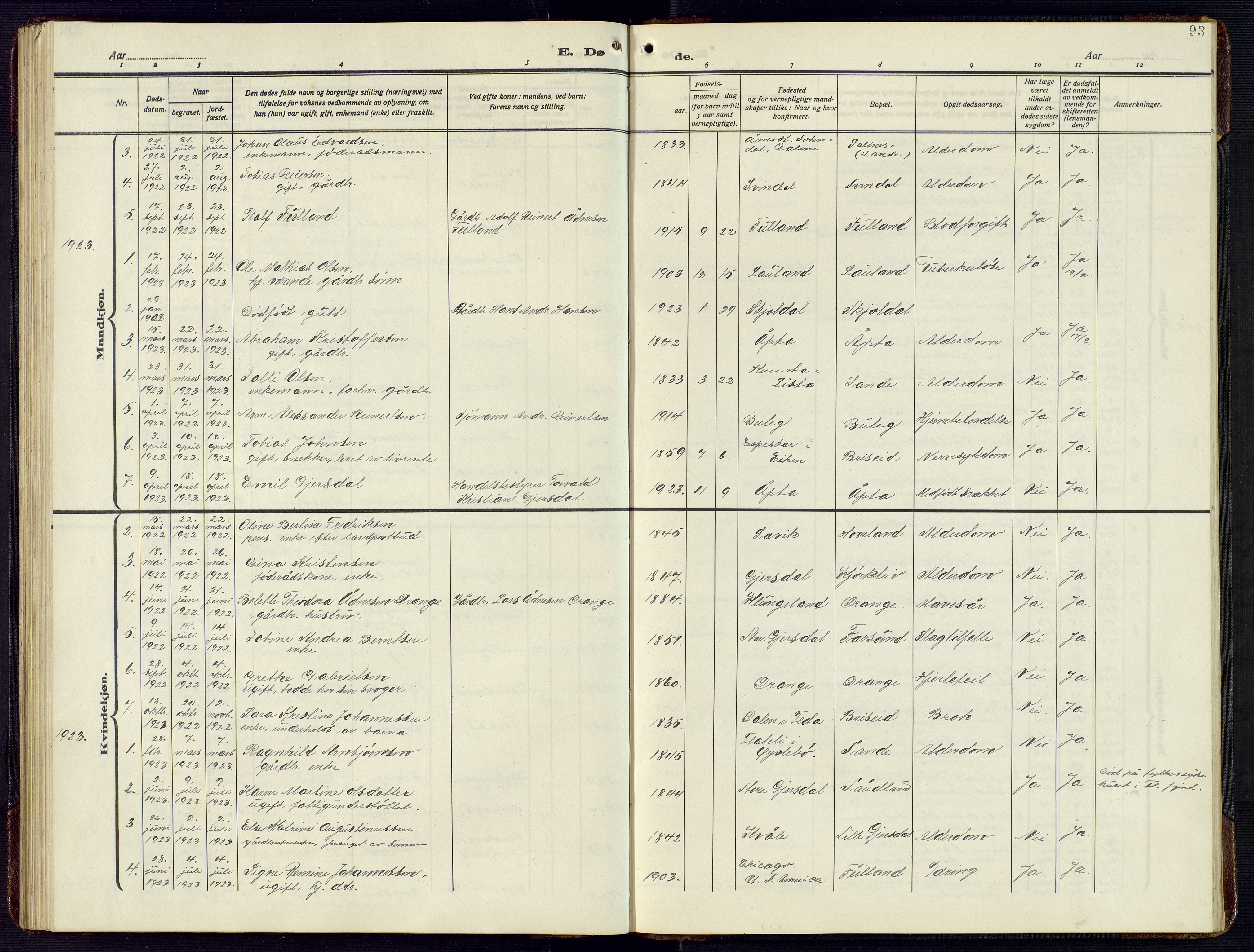 Herad sokneprestkontor, SAK/1111-0018/F/Fb/Fba/L0006: Parish register (copy) no. B 6, 1921-1959, p. 93